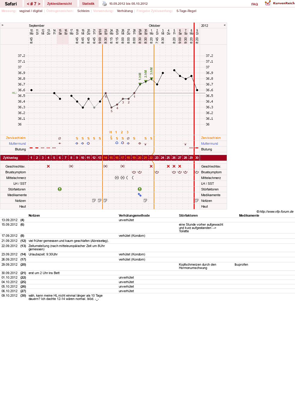 NFP-Kurve User #19153