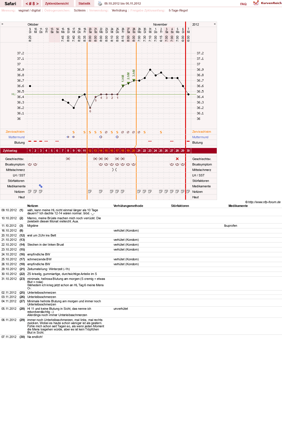 NFP-Kurve User #19153