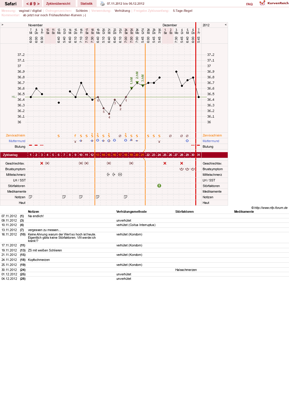 NFP-Kurve User #19153