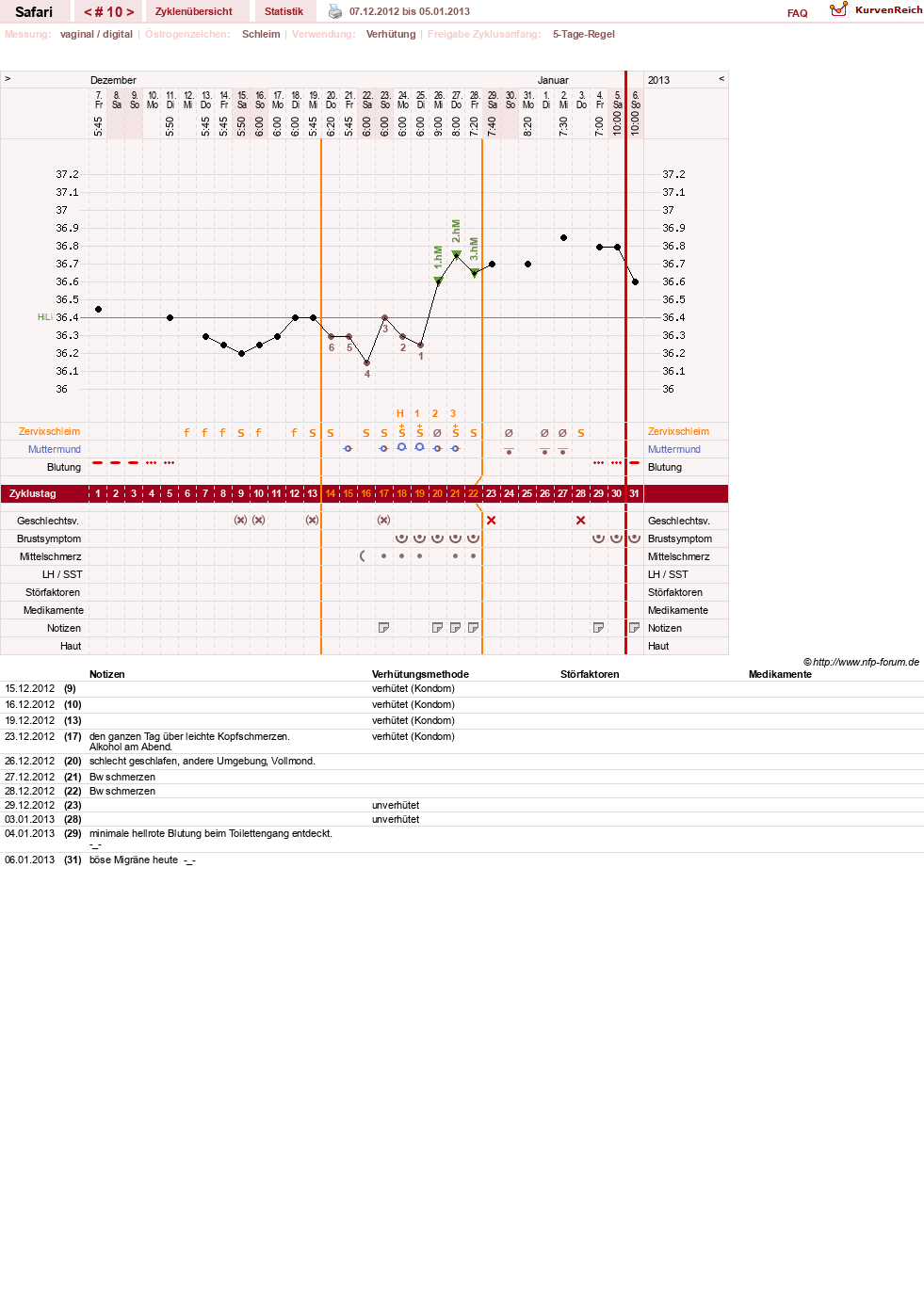 NFP-Kurve User #19153