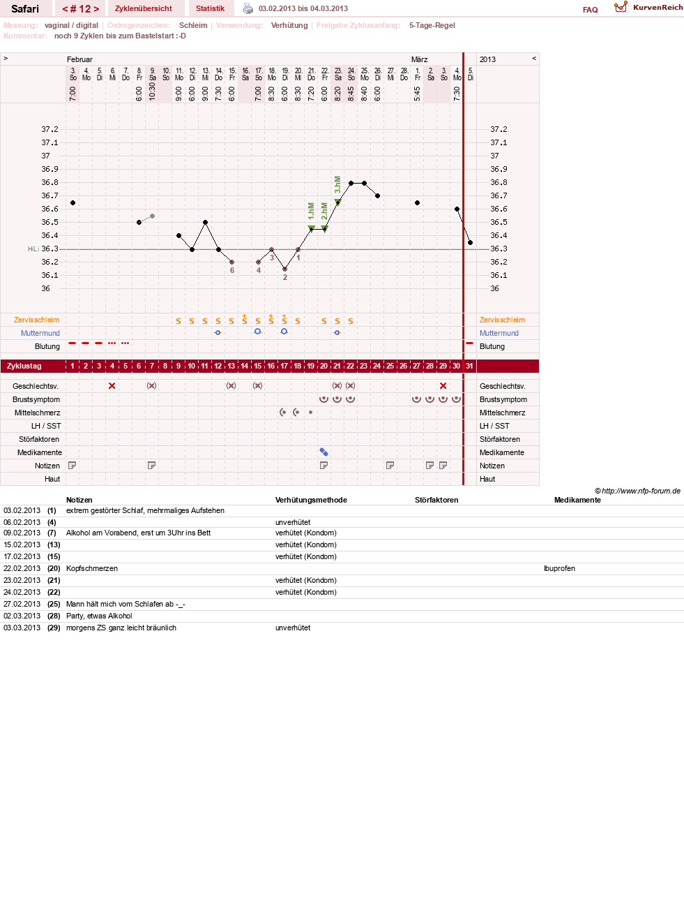 NFP-Kurve User #19153
