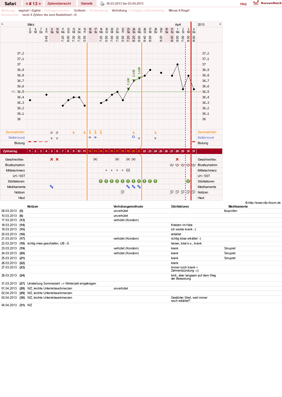 NFP-Kurve User #19153
