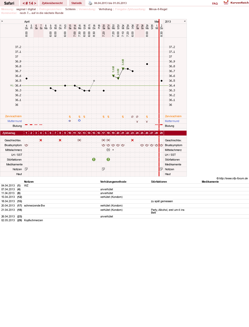 NFP-Kurve User #19153