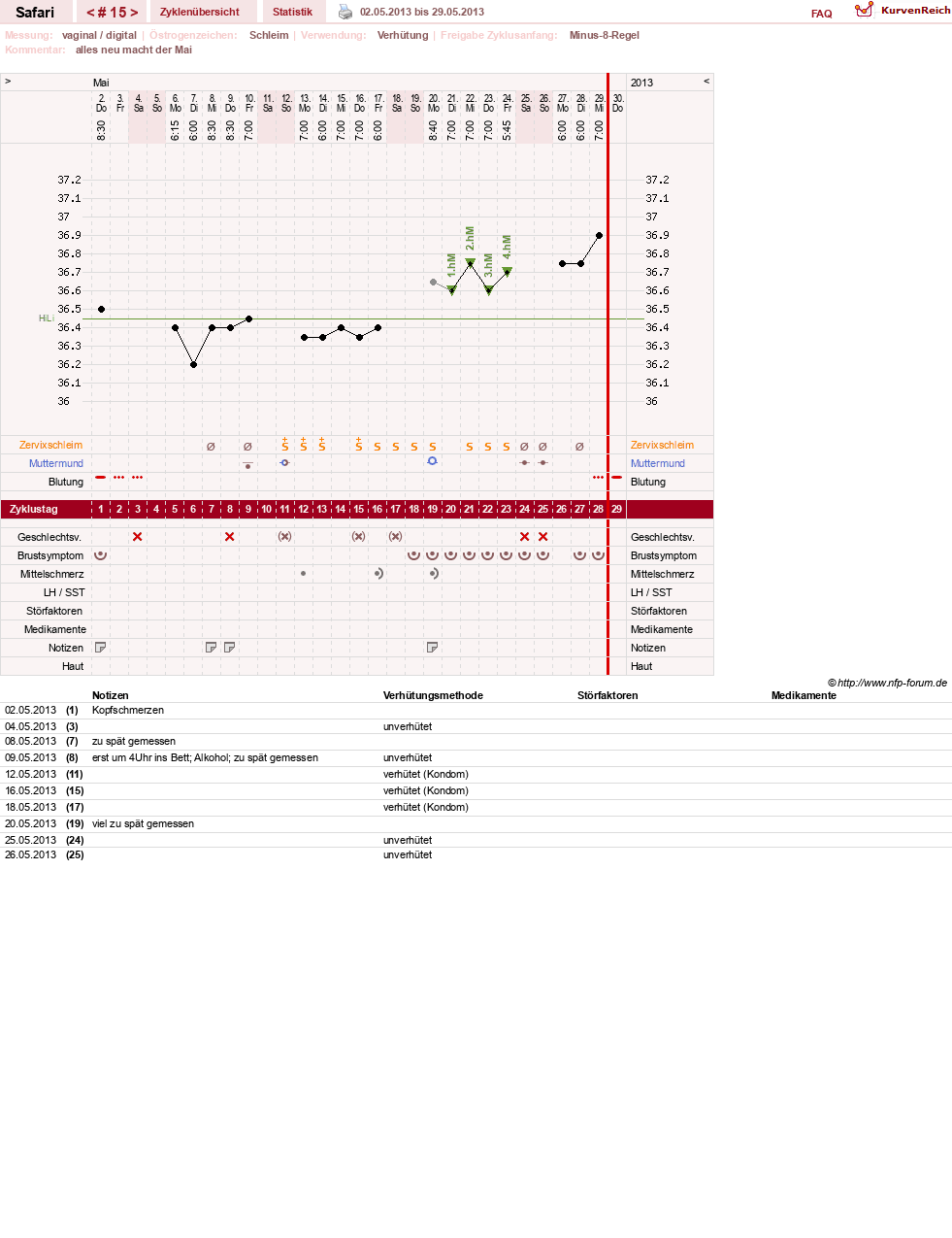 NFP-Kurve User #19153