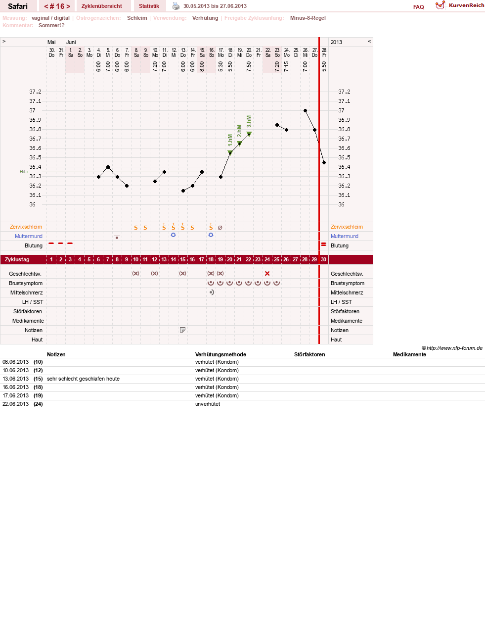 NFP-Kurve User #19153