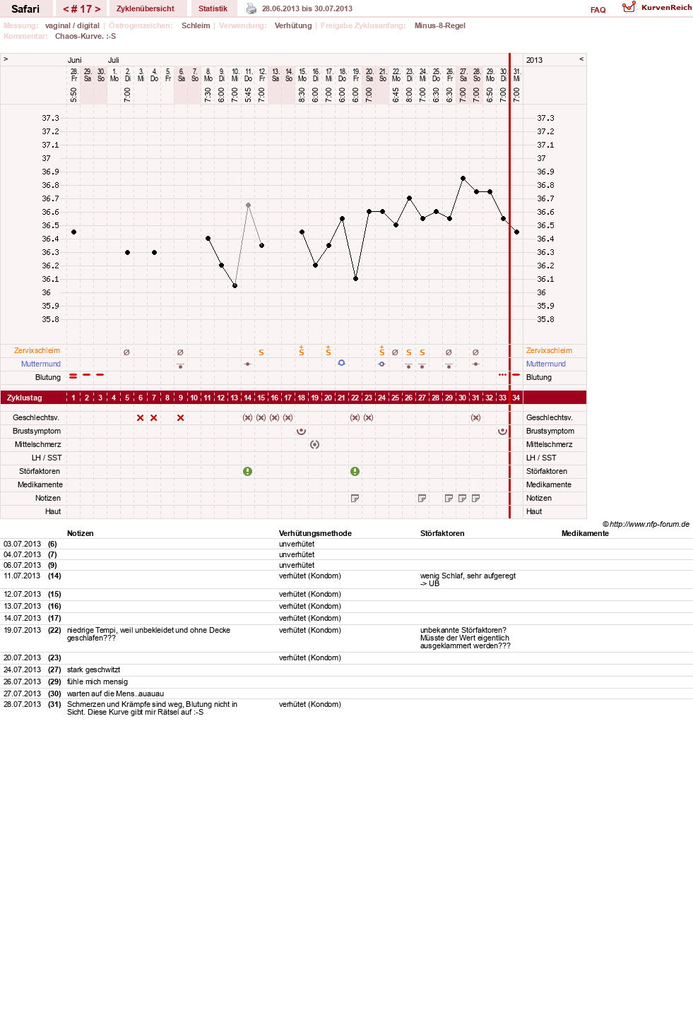NFP-Kurve User #19153