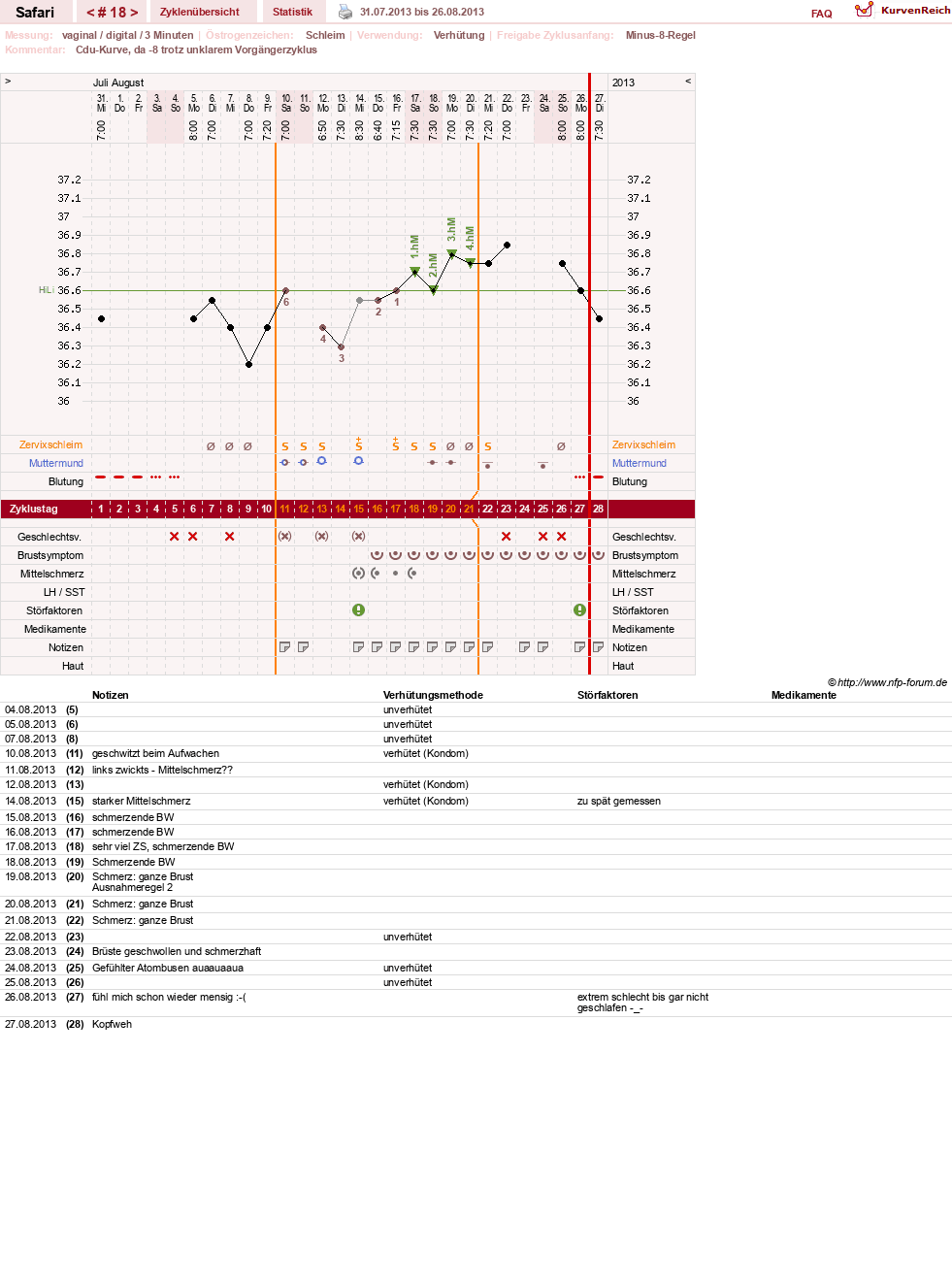 NFP-Kurve User #19153