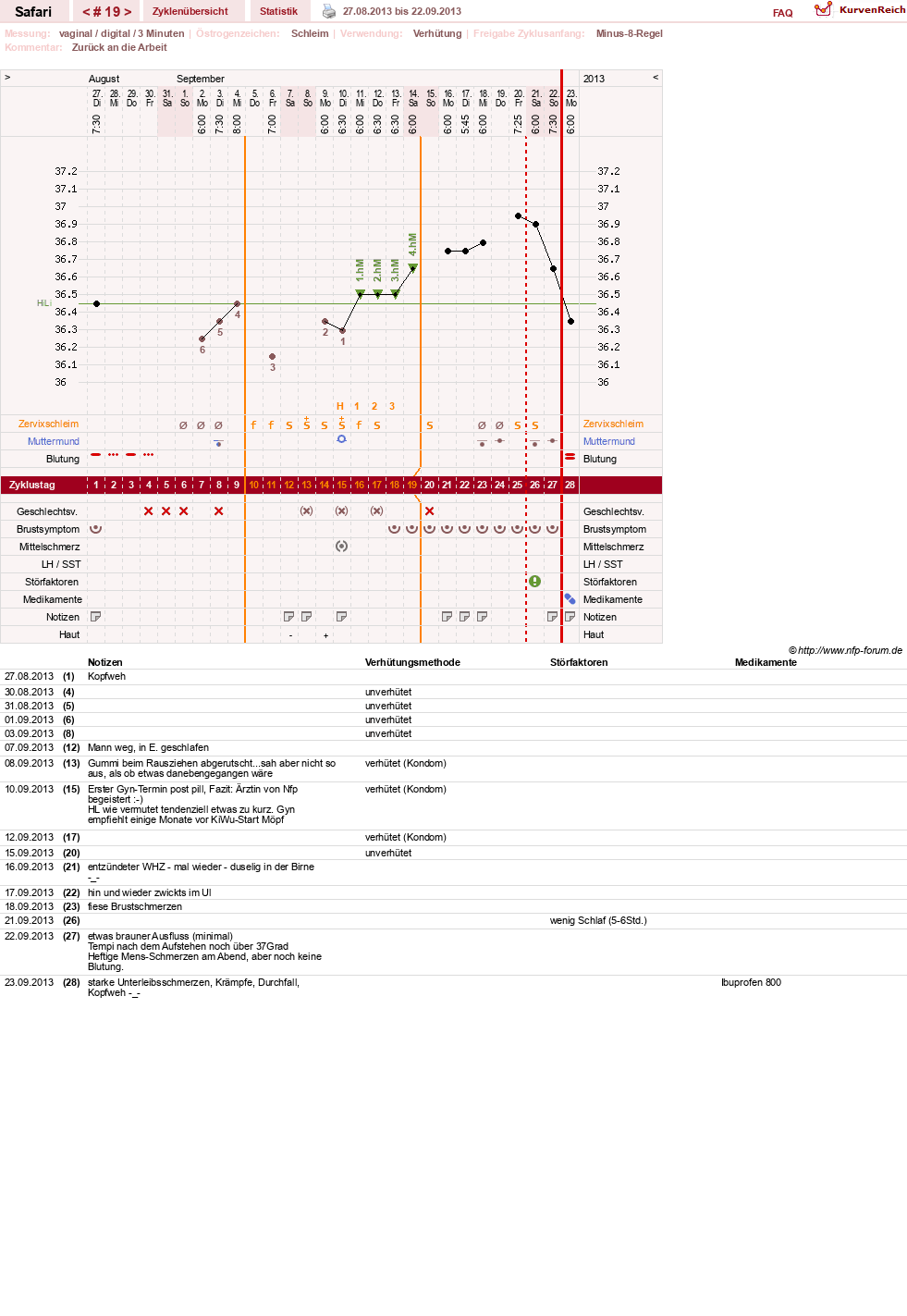 NFP-Kurve User #19153