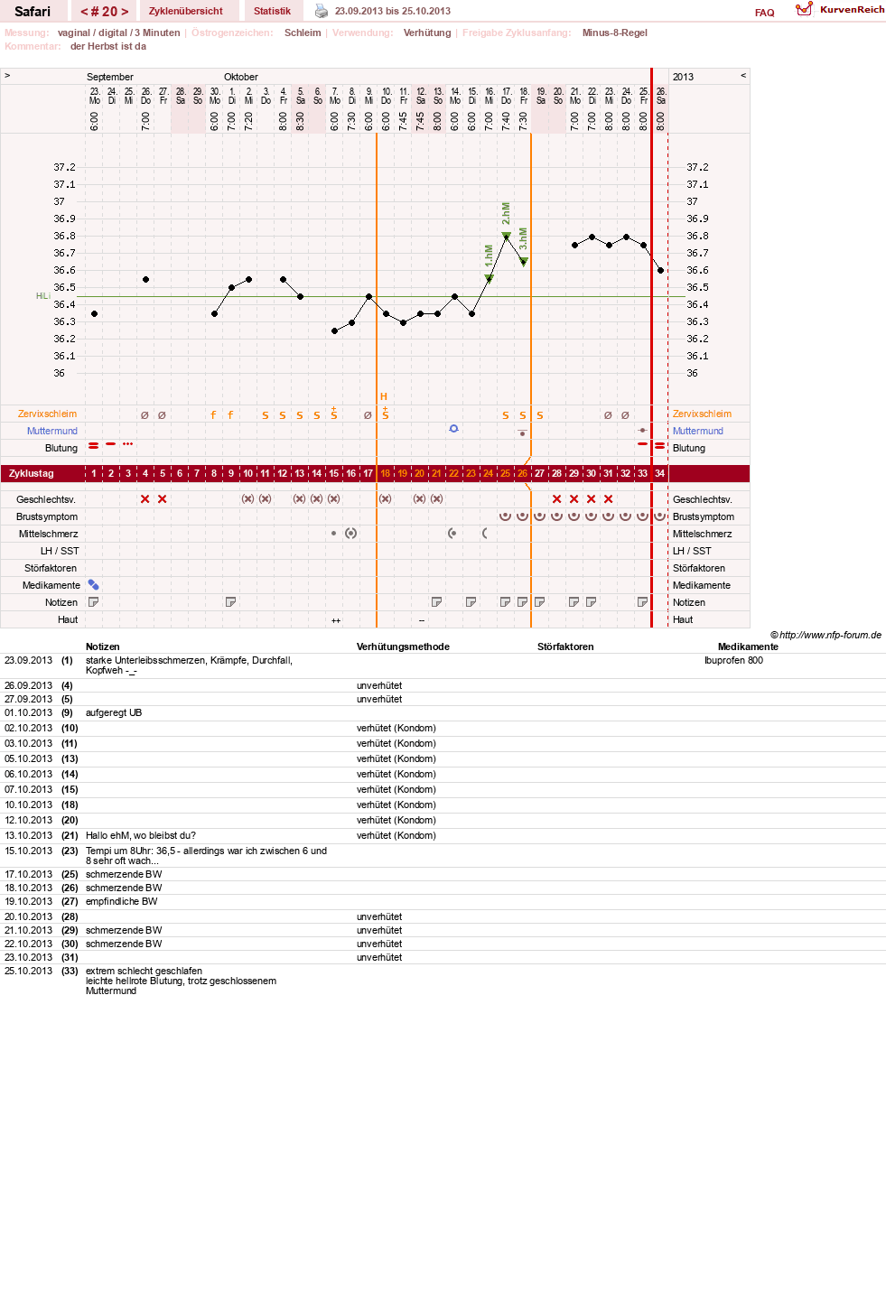 NFP-Kurve User #19153