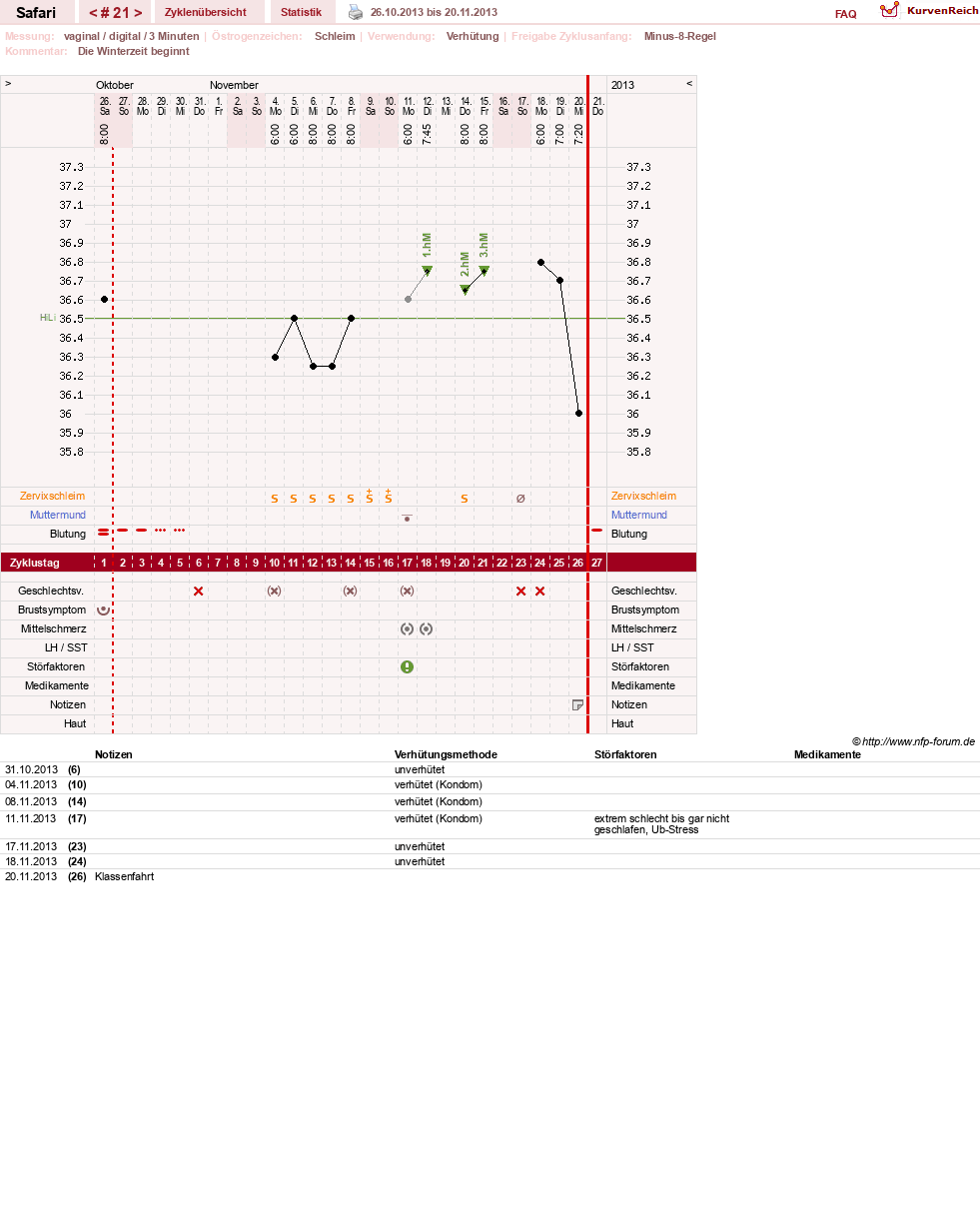 NFP-Kurve User #19153