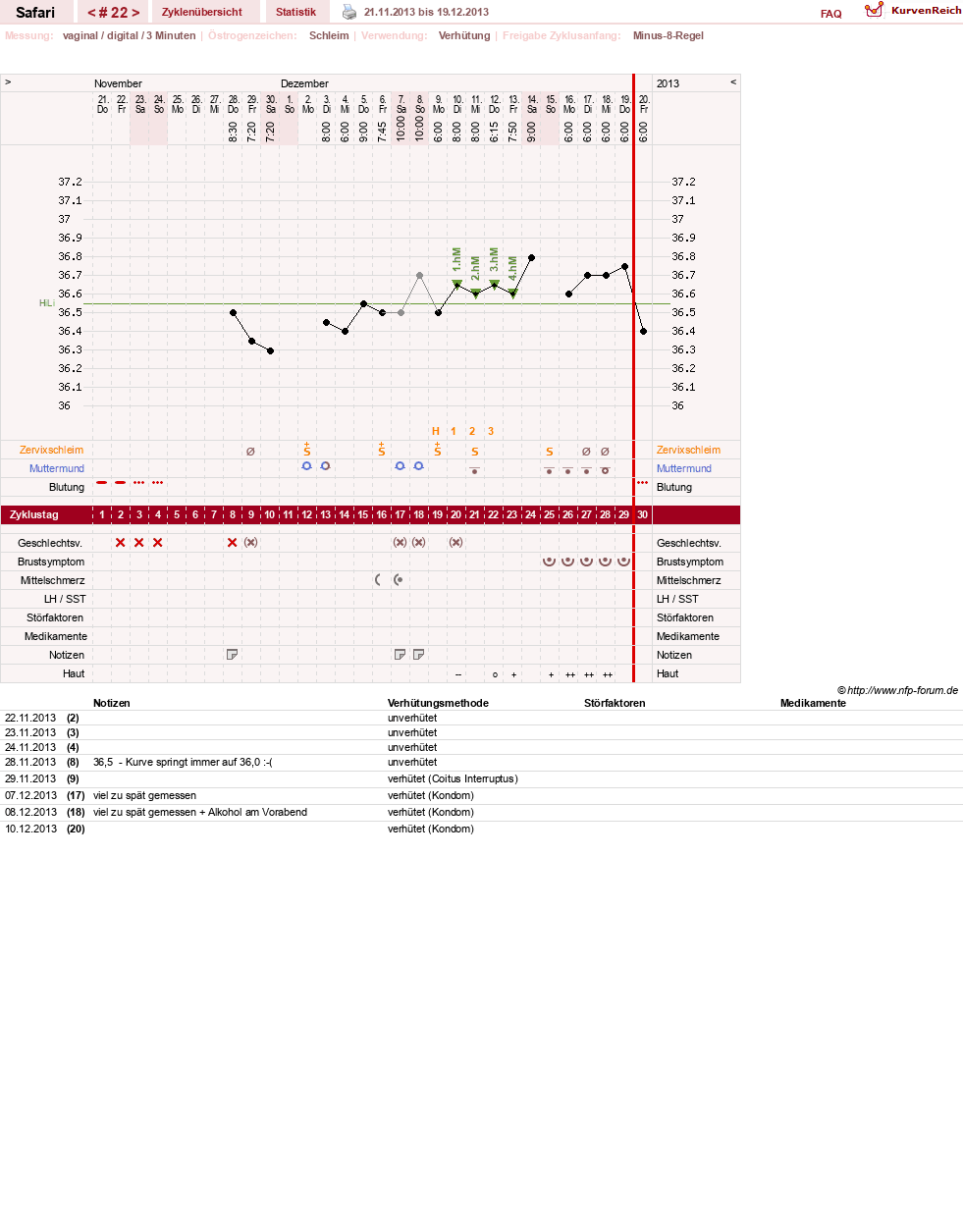 NFP-Kurve User #19153