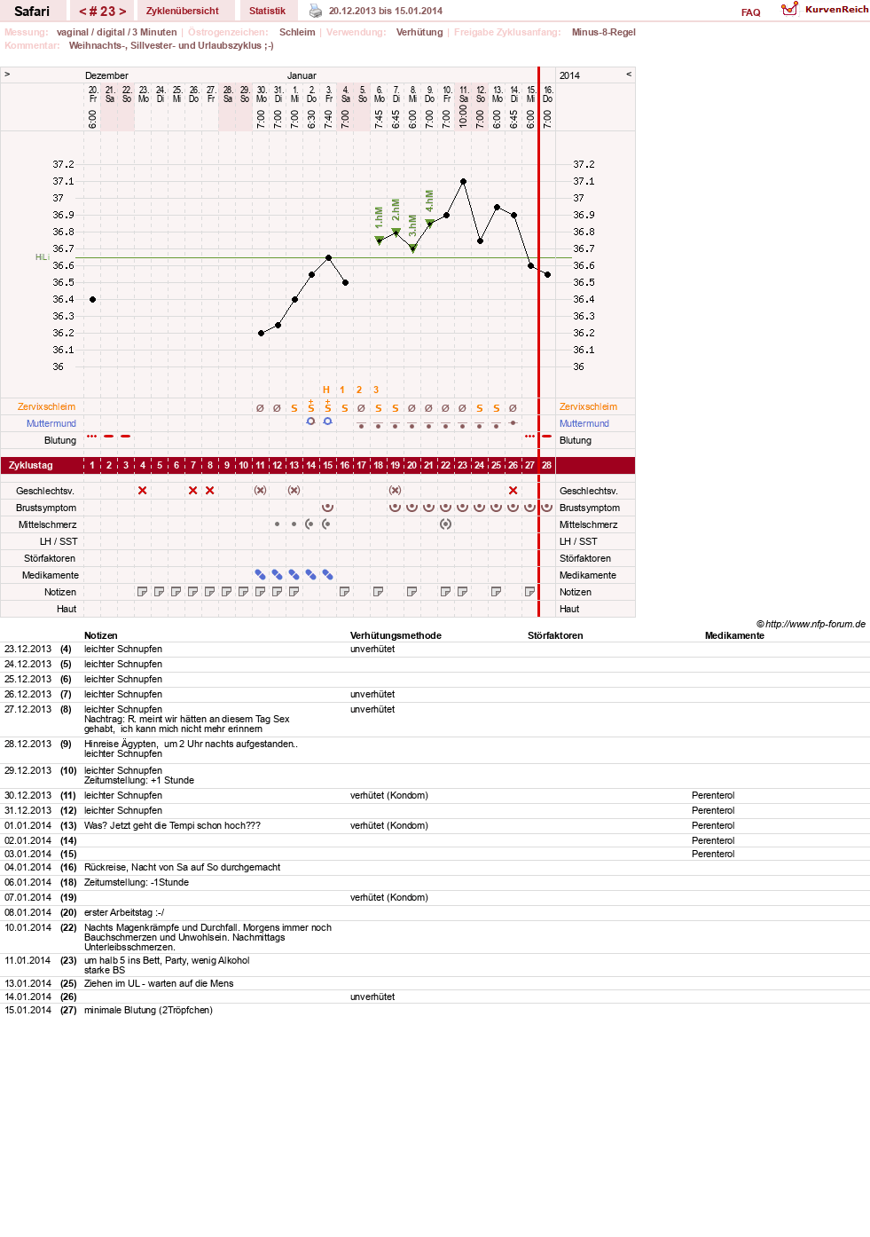 NFP-Kurve User #19153