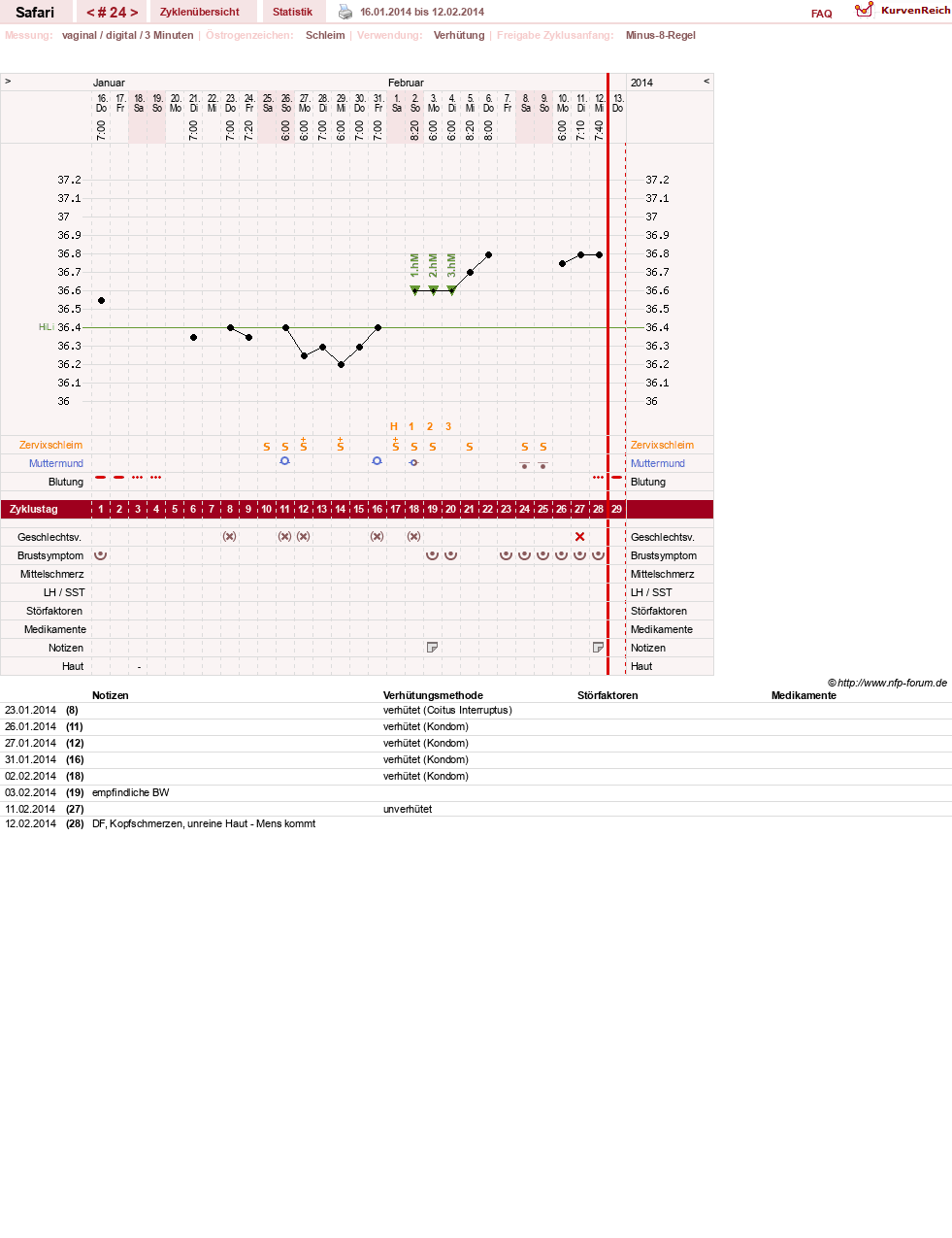 NFP-Kurve User #19153