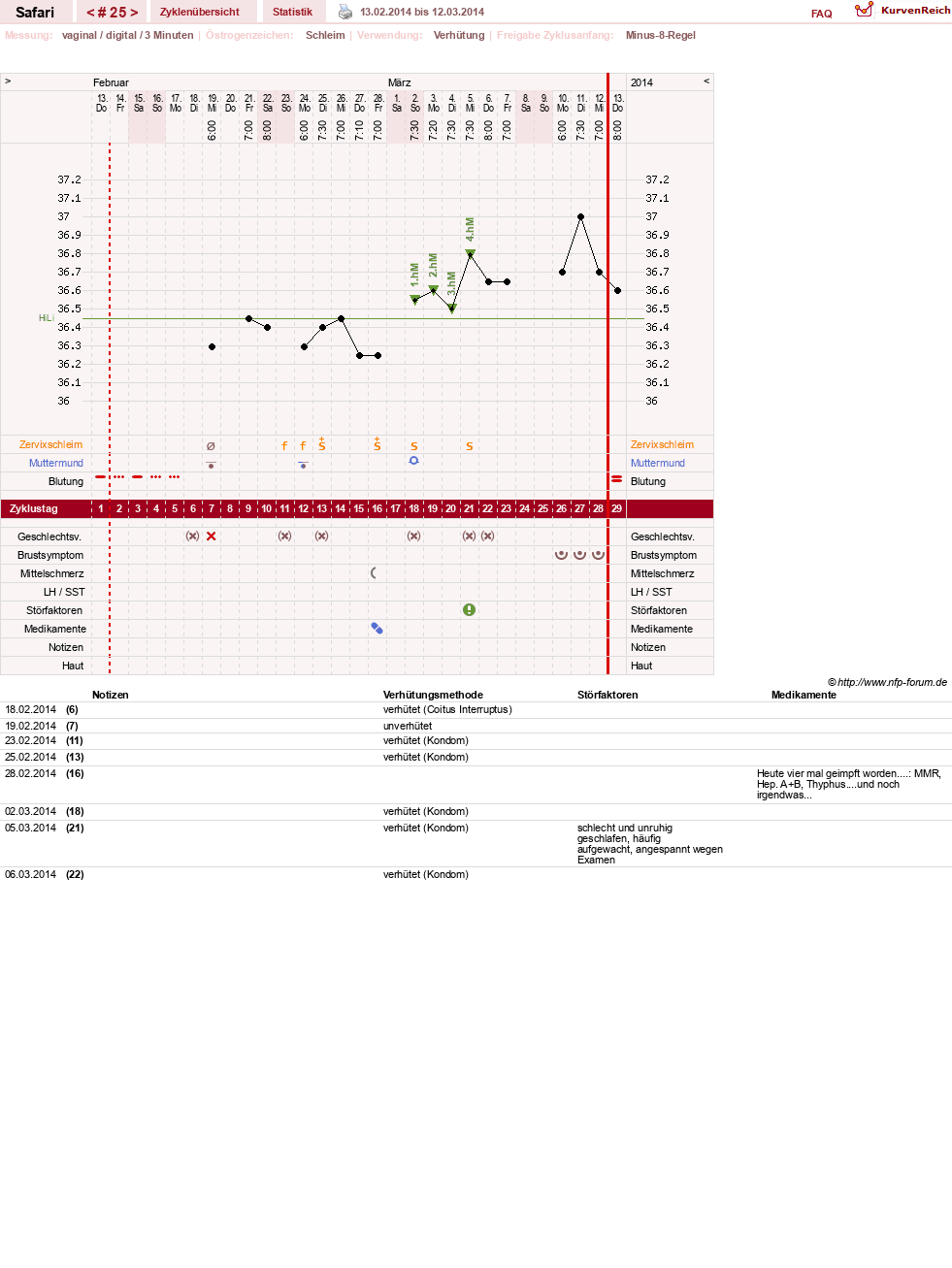 NFP-Kurve User #19153