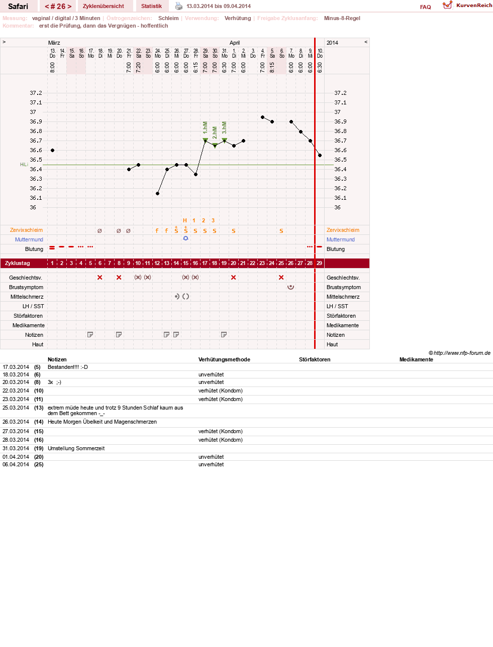 NFP-Kurve User #19153