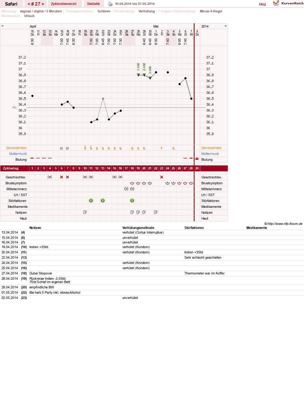 NFP-Kurve User #19153