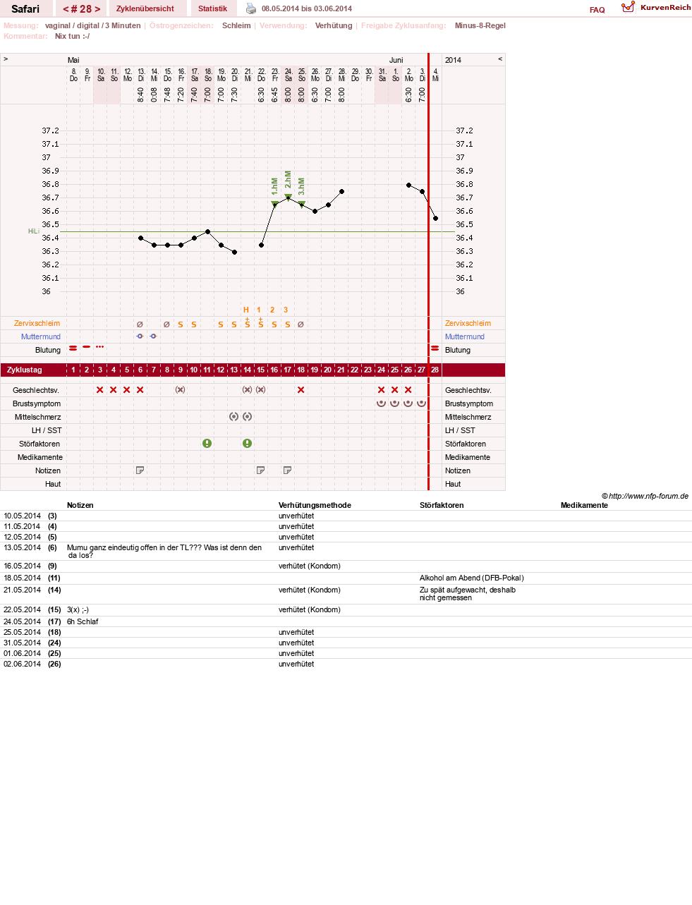 NFP-Kurve User #19153