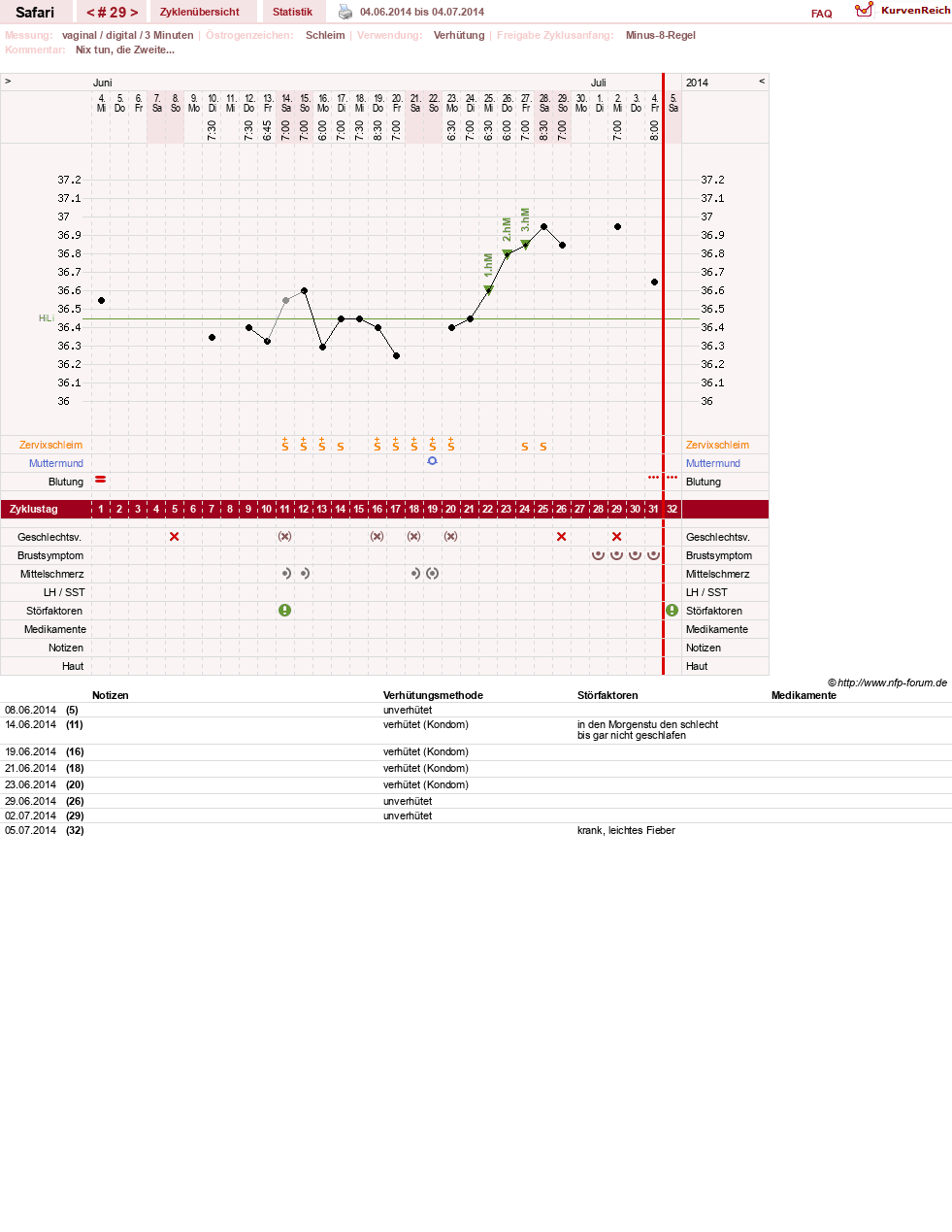 NFP-Kurve User #19153
