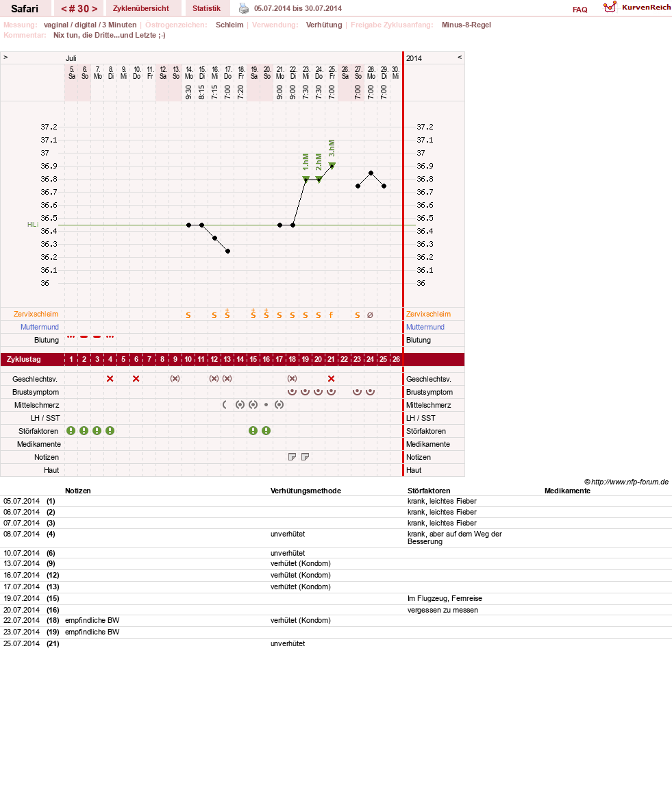 NFP-Kurve User #19153