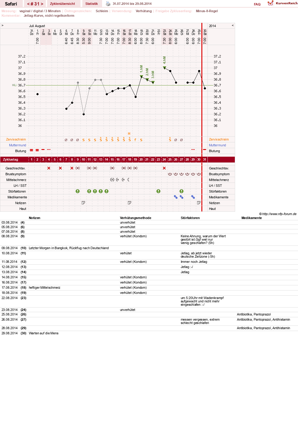 NFP-Kurve User #19153