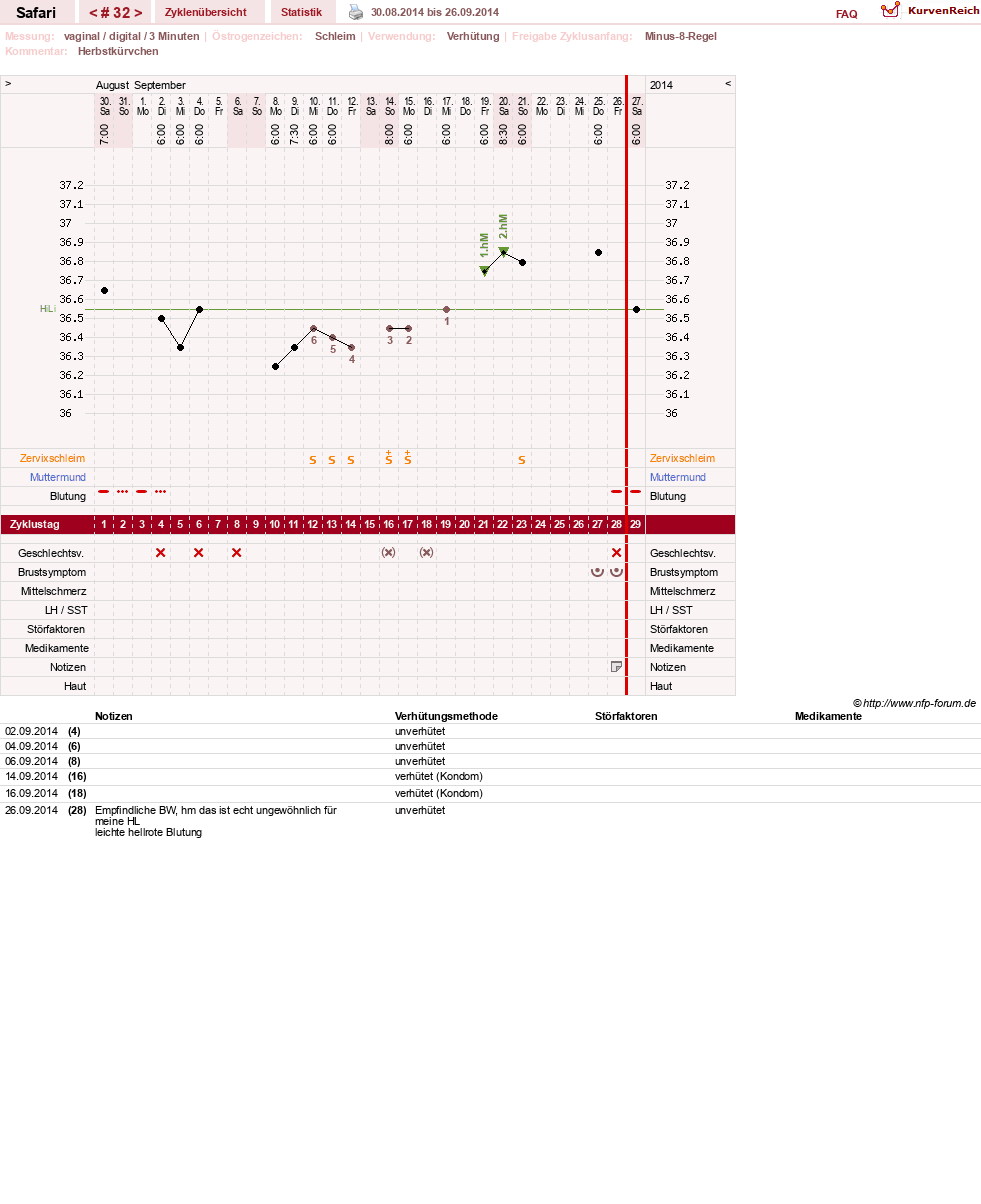 NFP-Kurve User #19153