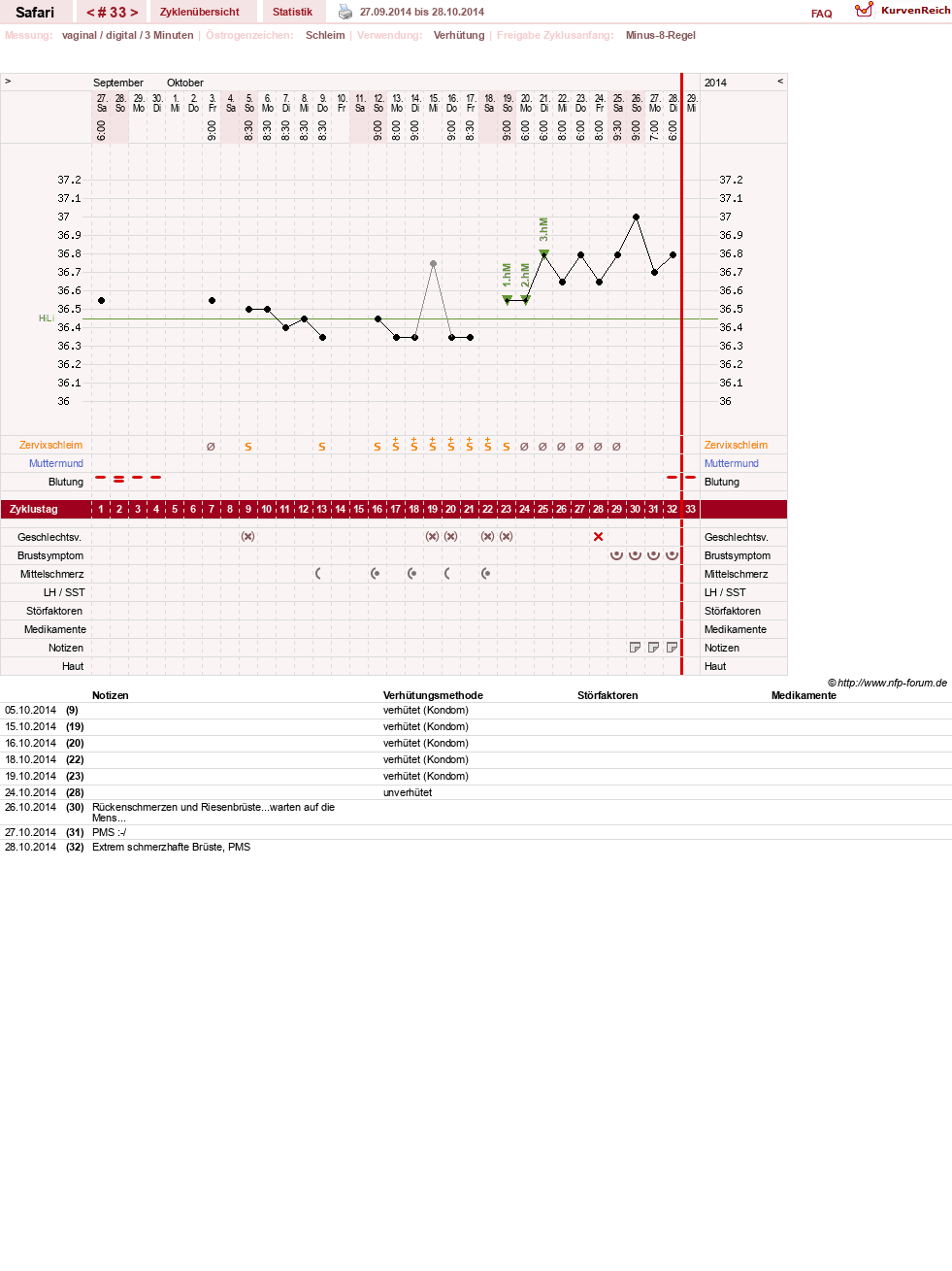 NFP-Kurve User #19153
