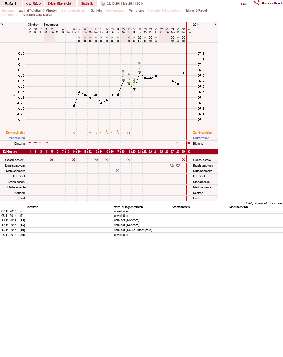 NFP-Kurve User #19153