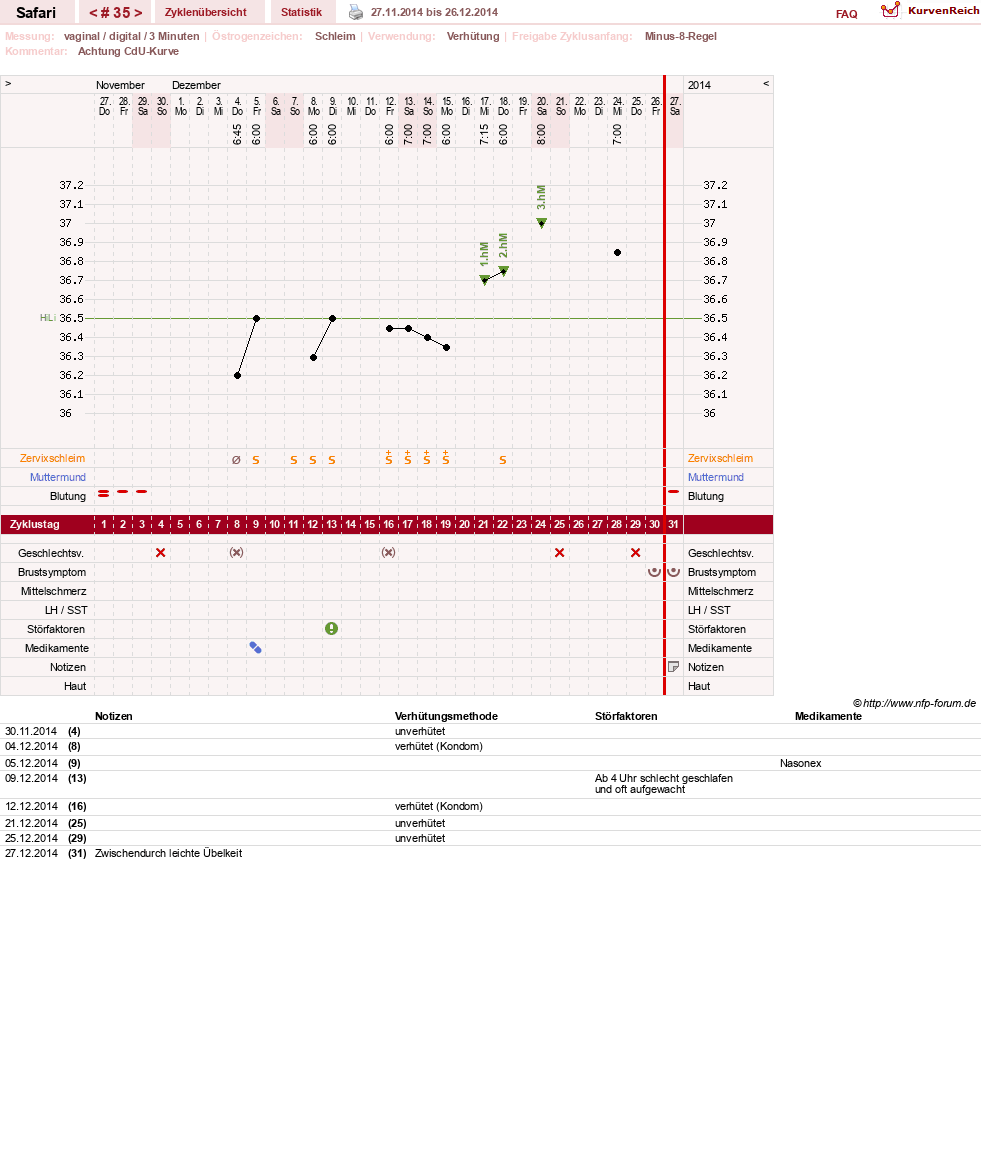 NFP-Kurve User #19153