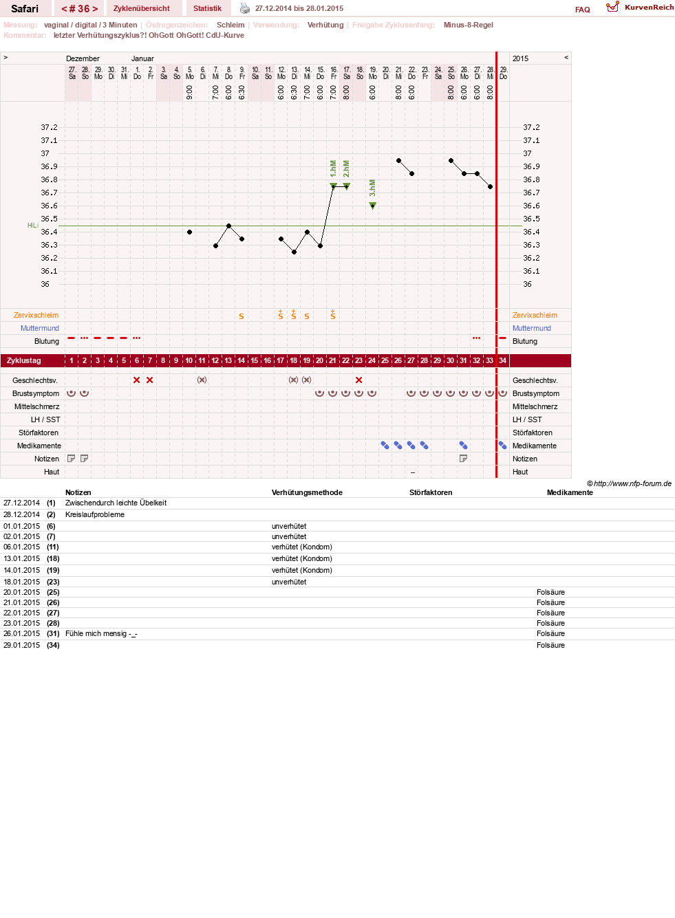 NFP-Kurve User #19153