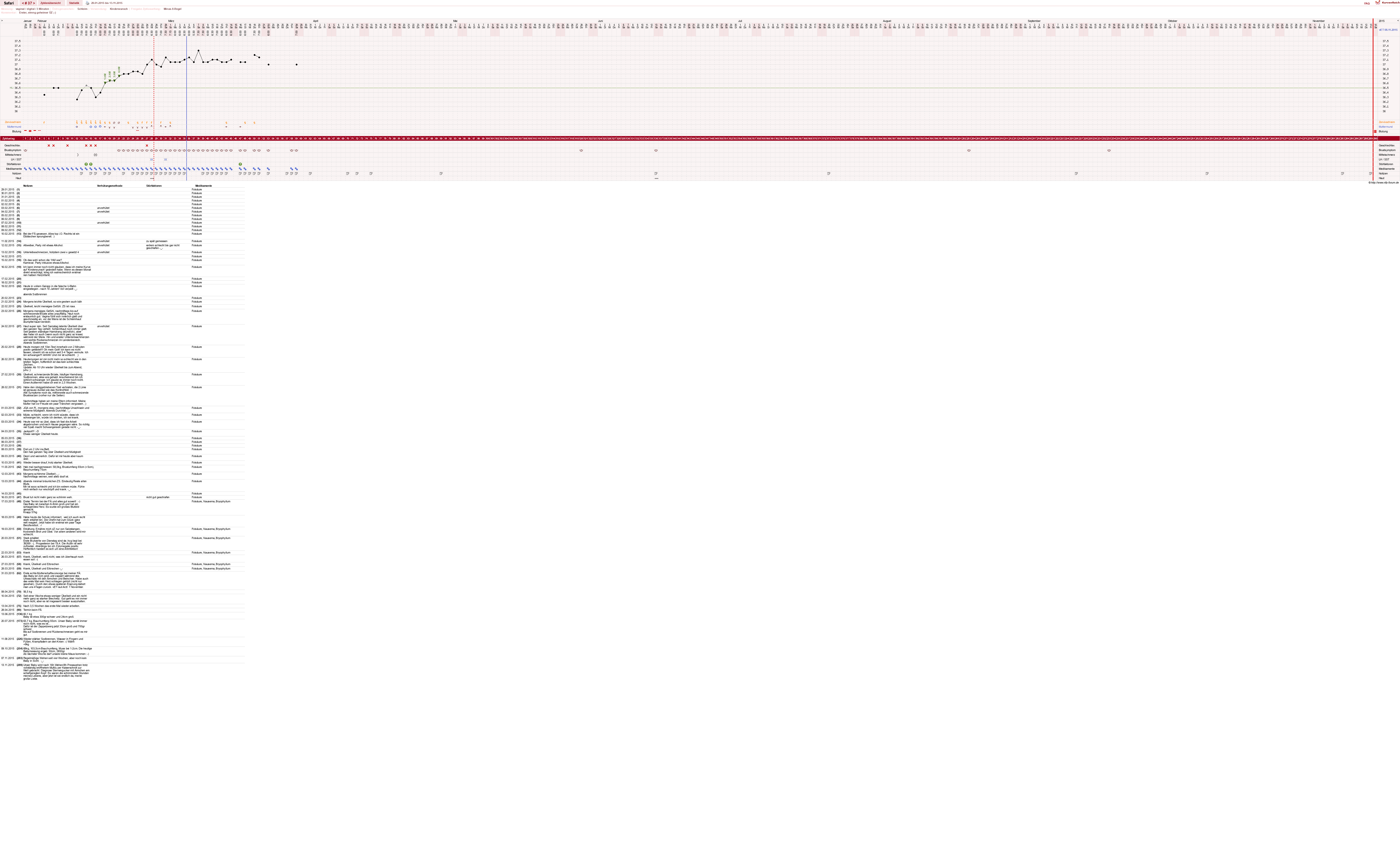 NFP-Kurve User #19153
