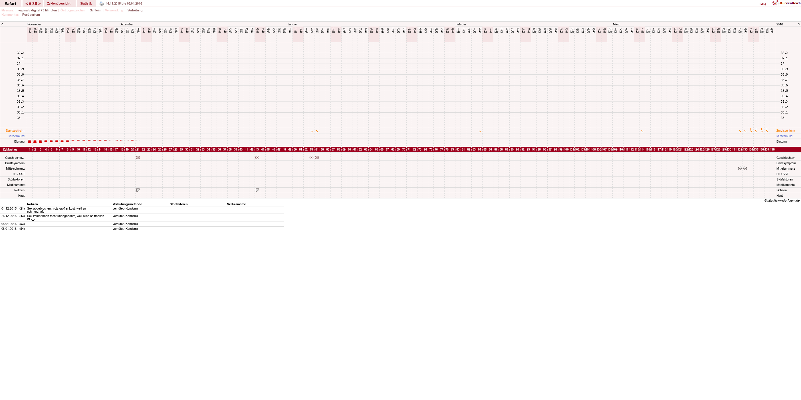 NFP-Kurve User #19153