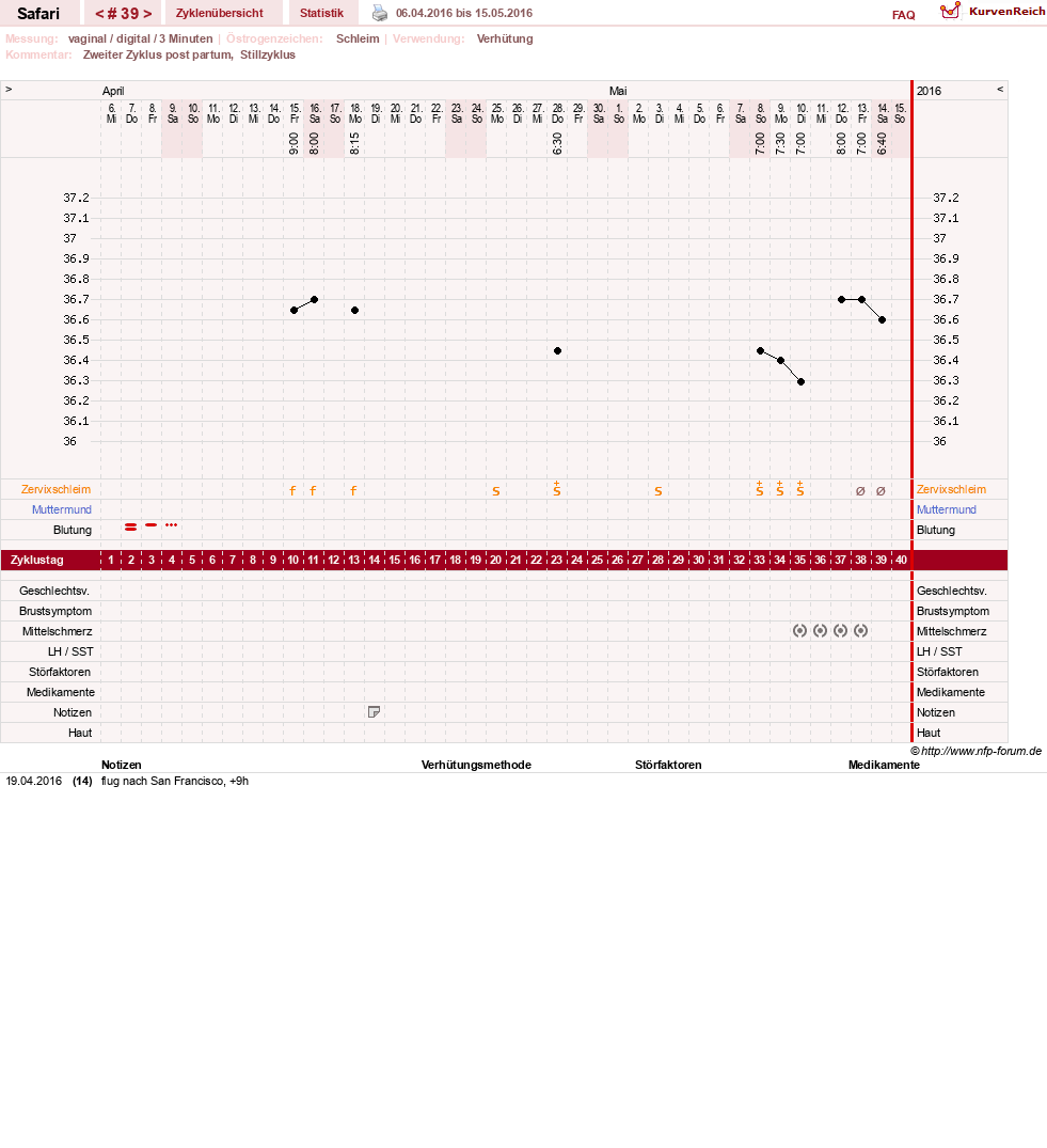 NFP-Kurve User #19153