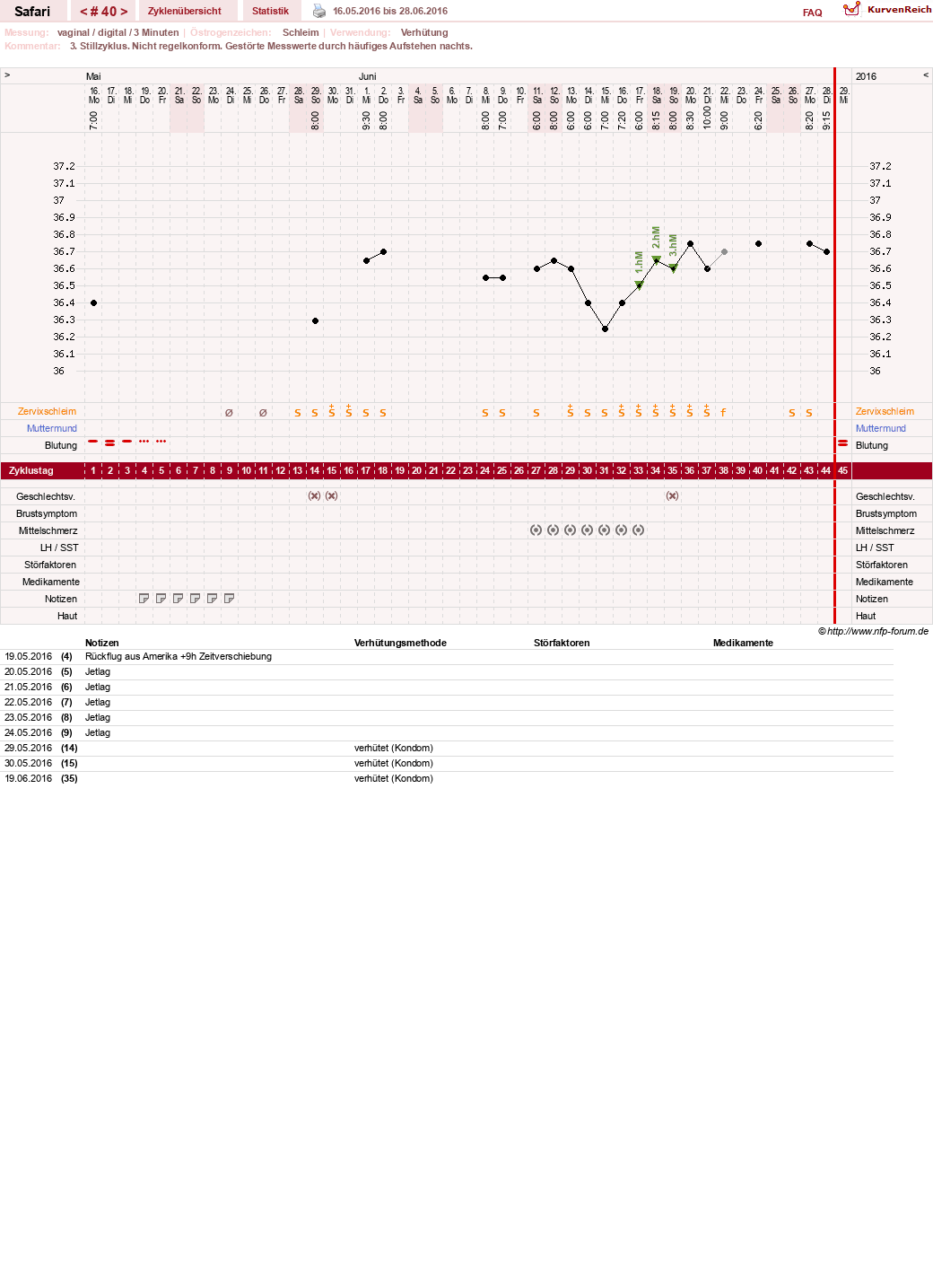 NFP-Kurve User #19153