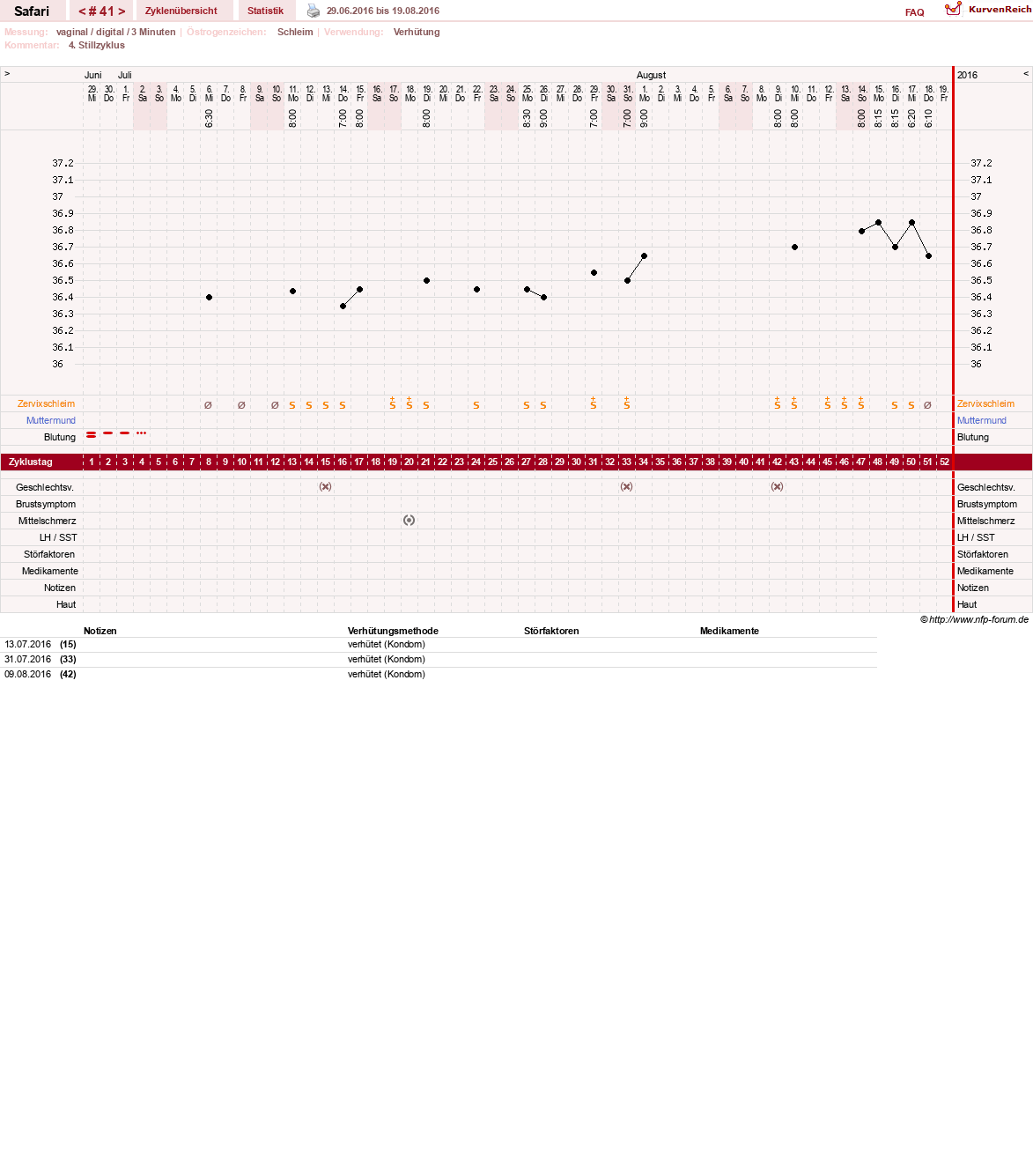 NFP-Kurve User #19153