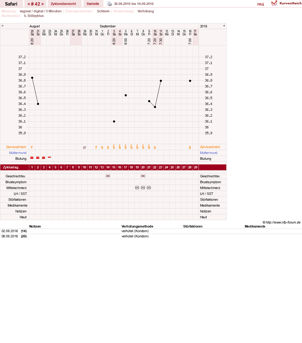 NFP-Kurve User #19153