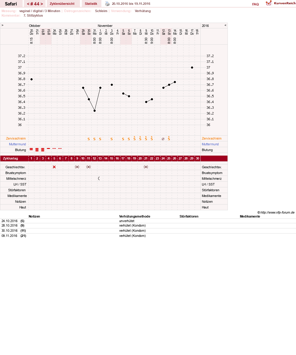 NFP-Kurve User #19153