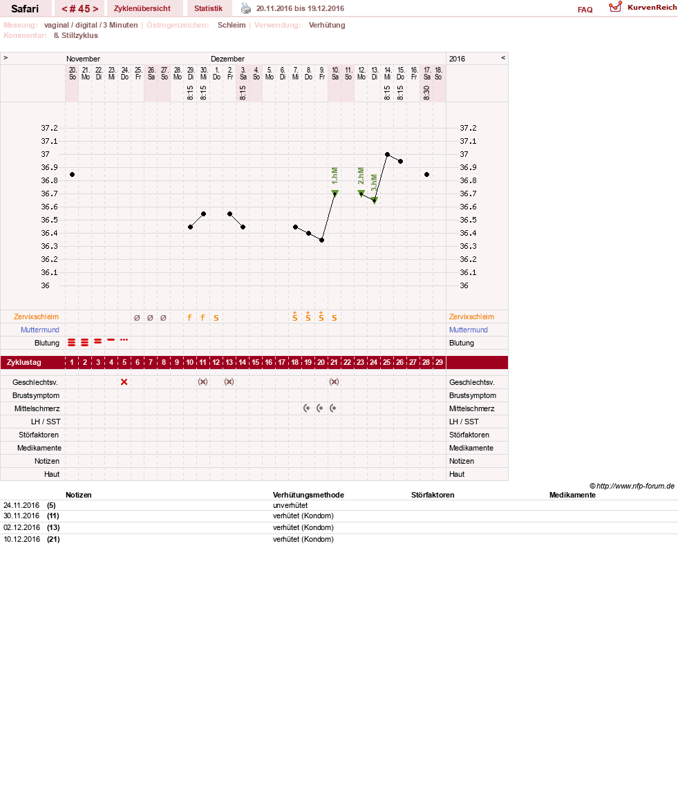NFP-Kurve User #19153