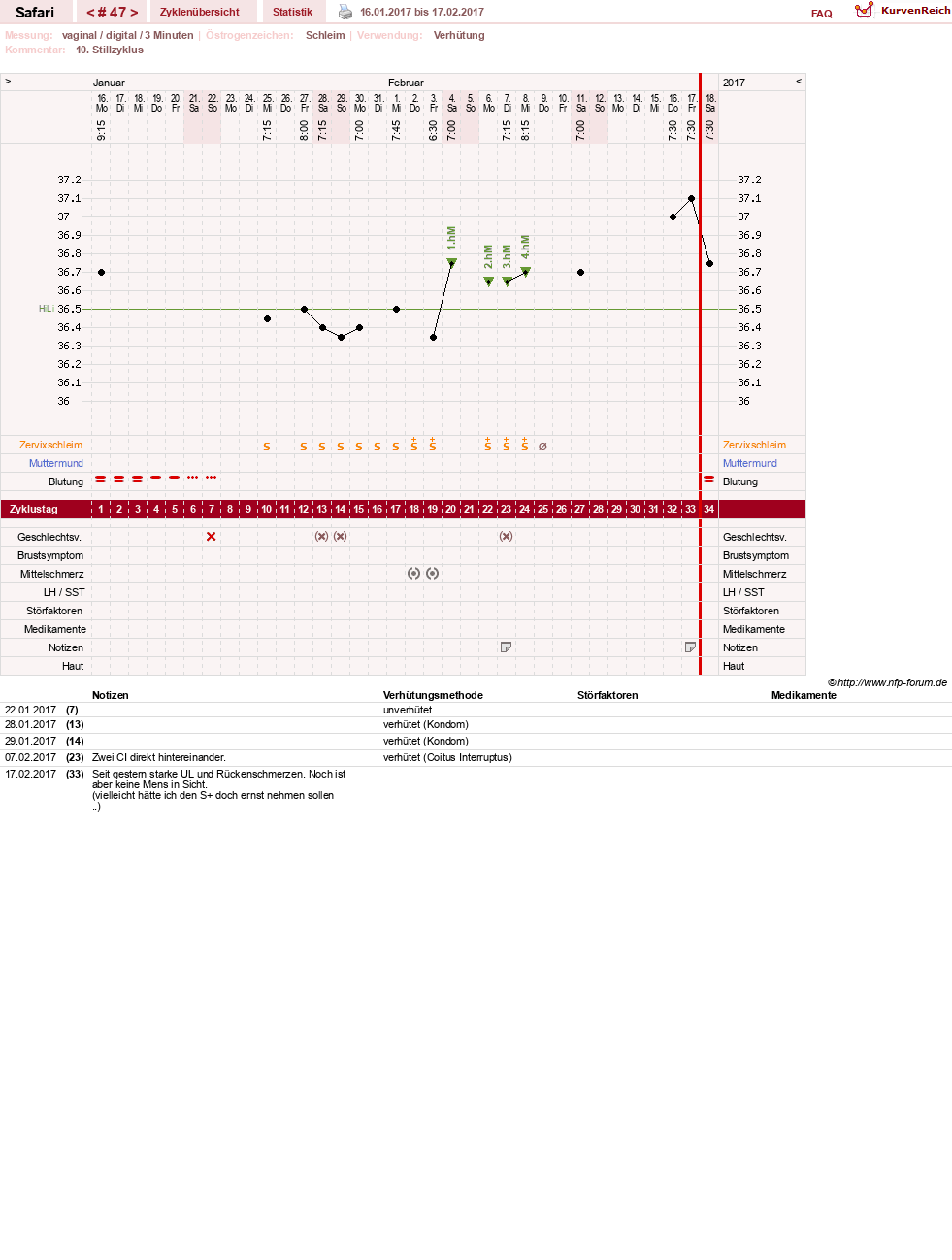 NFP-Kurve User #19153