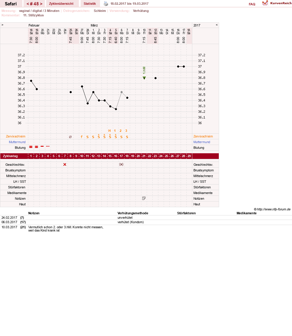 NFP-Kurve User #19153
