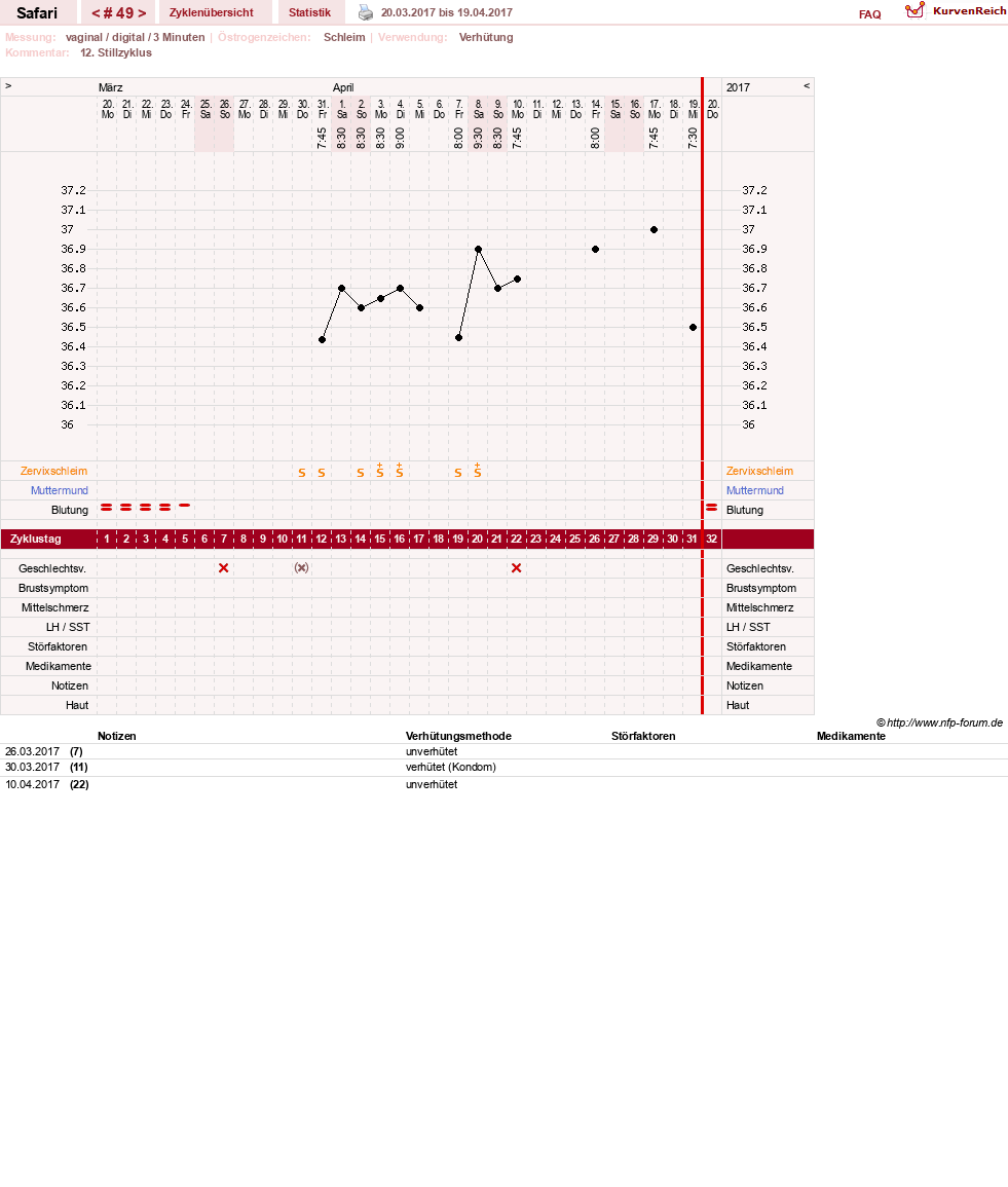 NFP-Kurve User #19153
