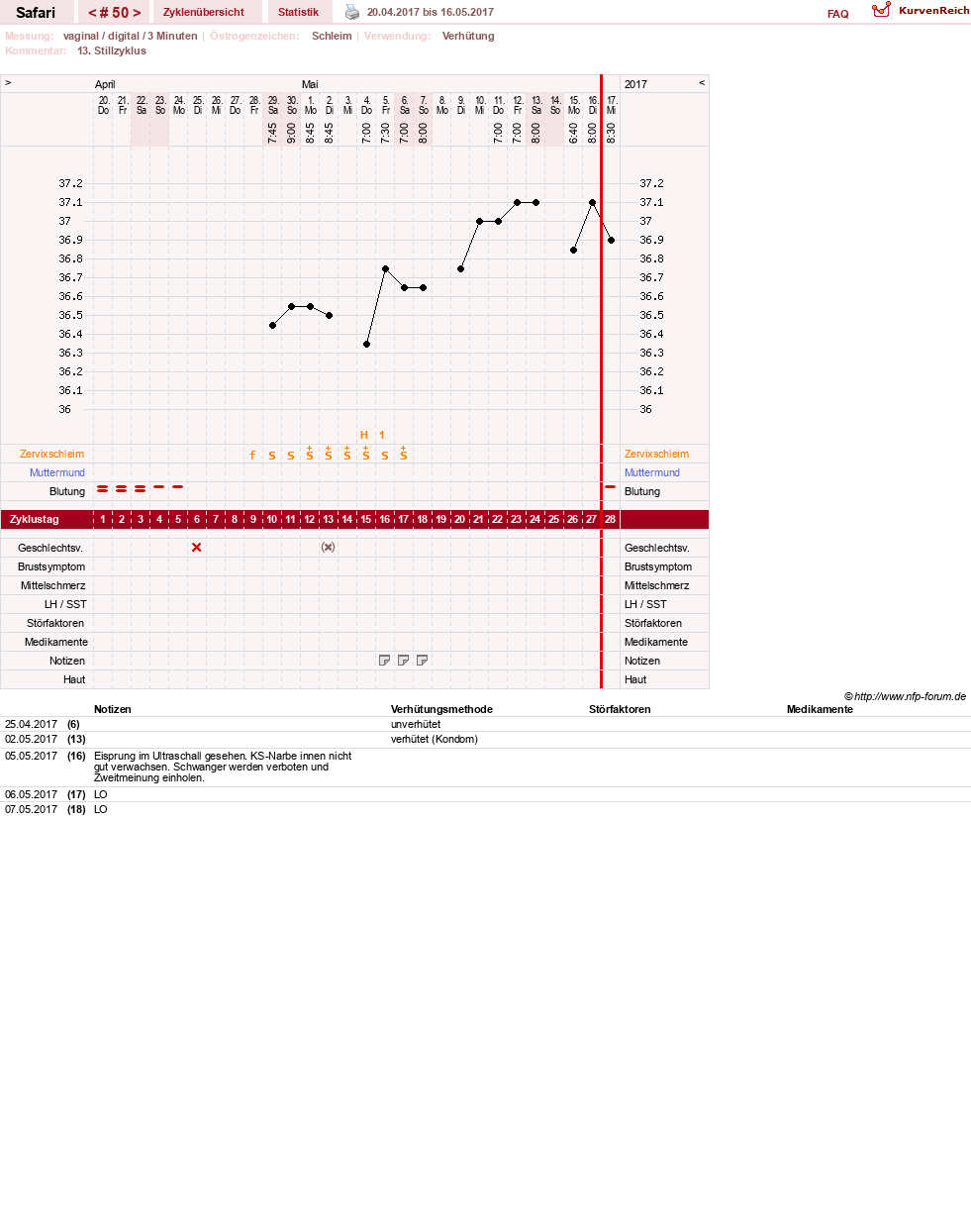 NFP-Kurve User #19153