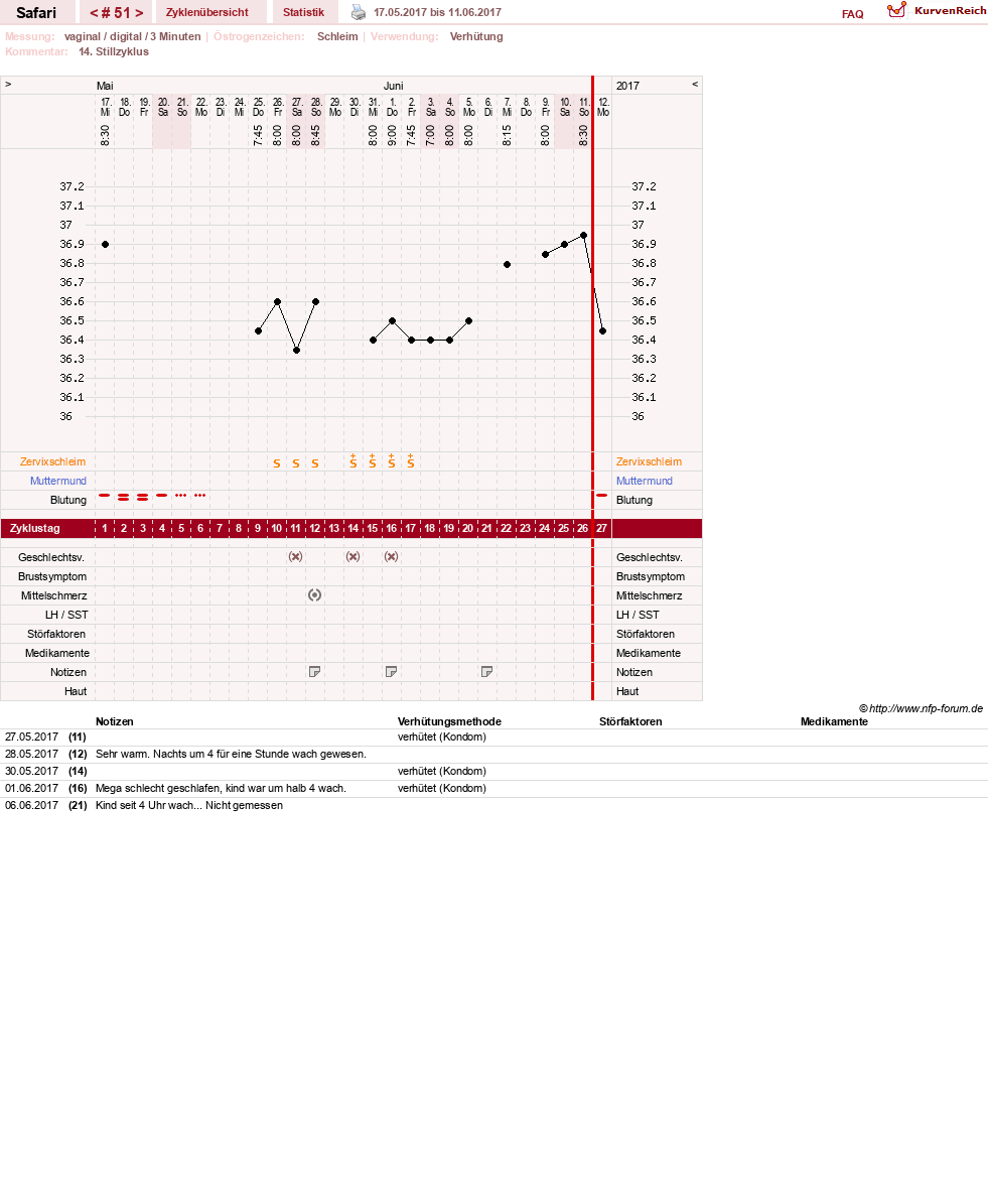 NFP-Kurve User #19153