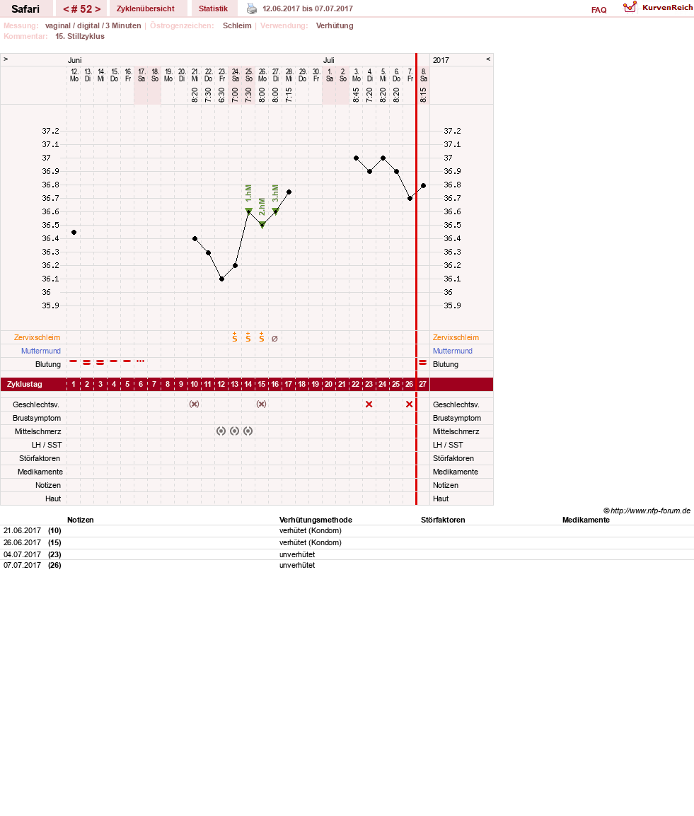 NFP-Kurve User #19153