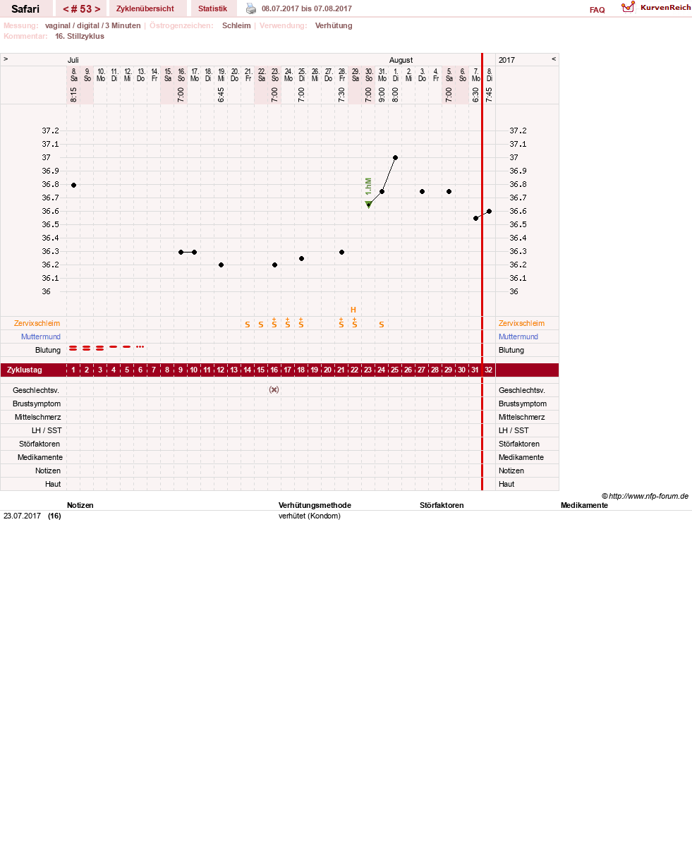 NFP-Kurve User #19153