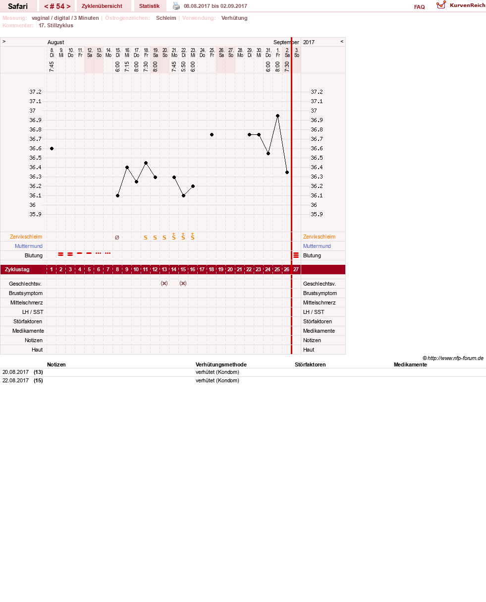 NFP-Kurve User #19153
