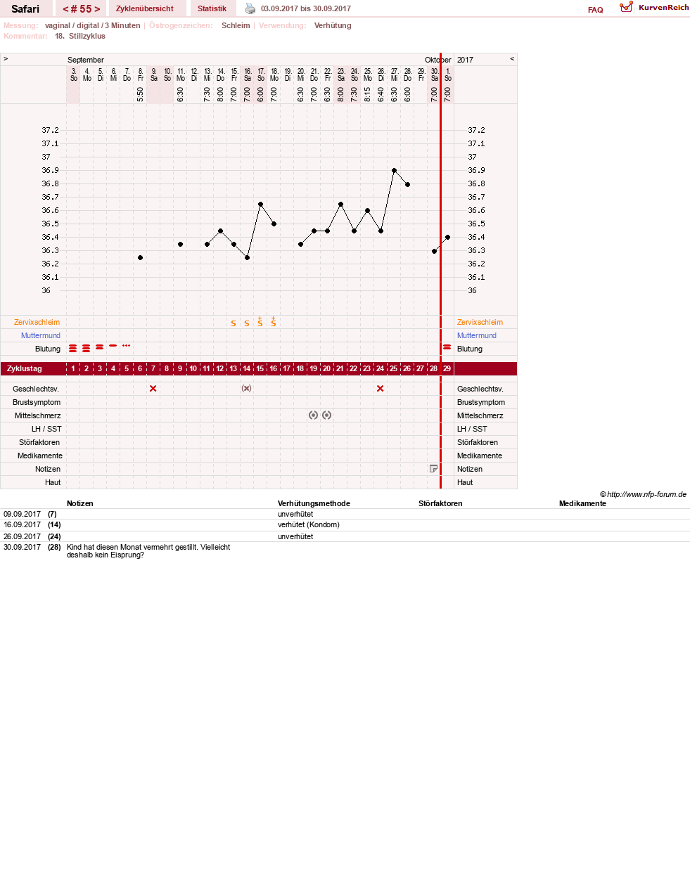 NFP-Kurve User #19153