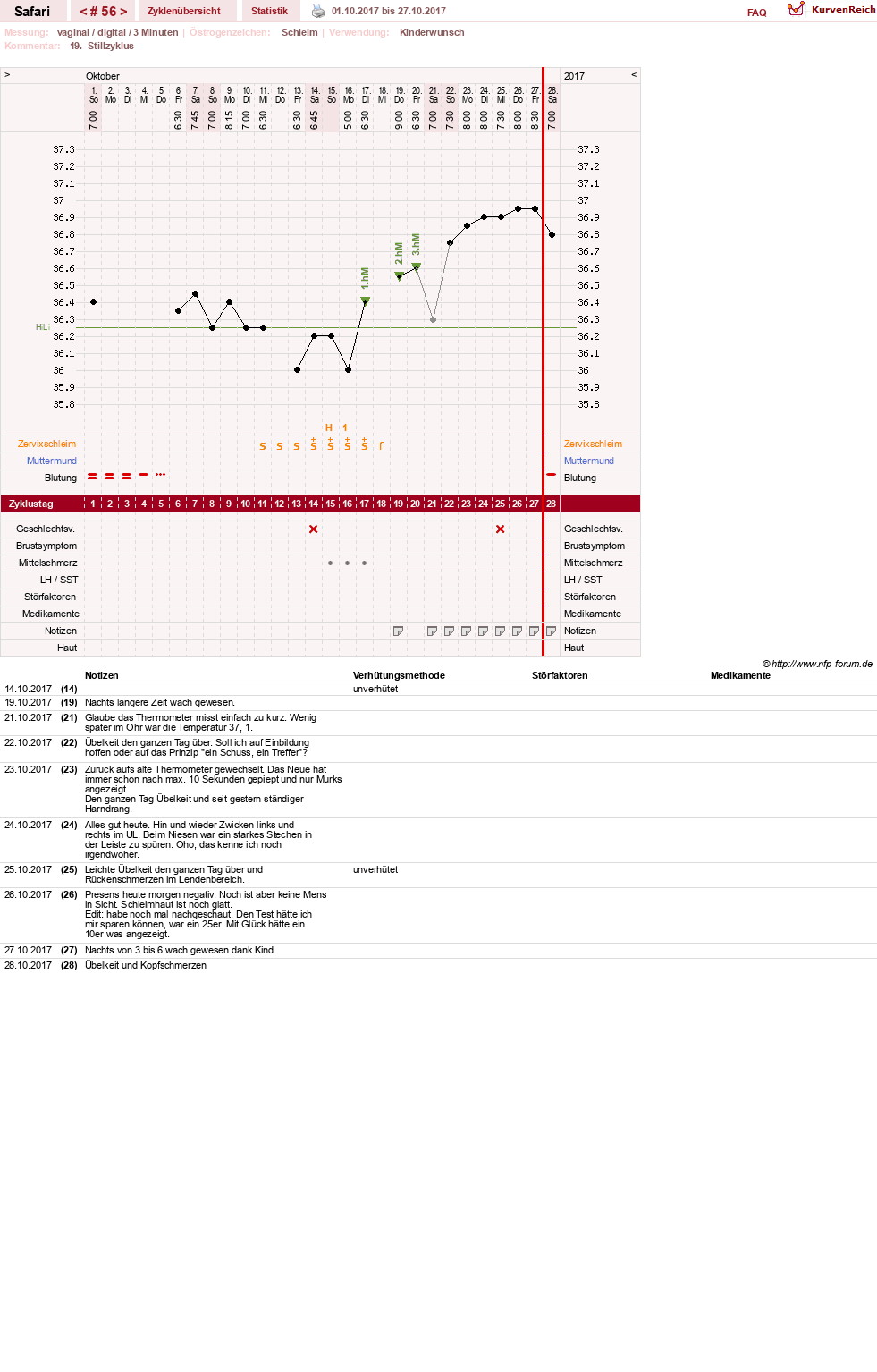 NFP-Kurve User #19153