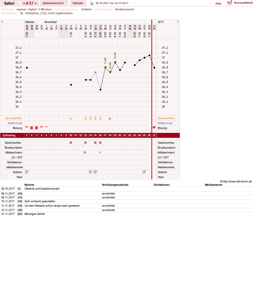 NFP-Kurve User #19153