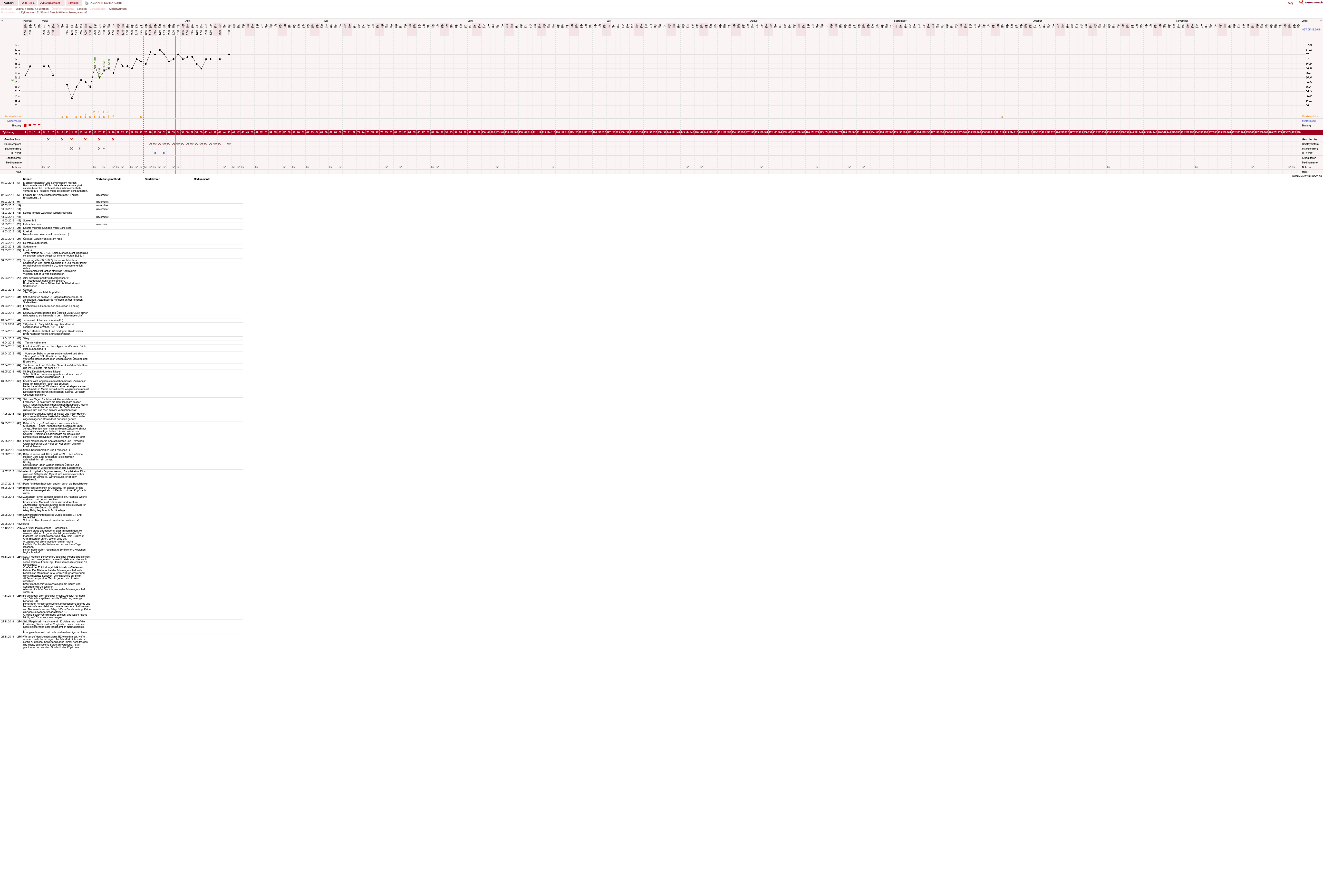 NFP-Kurve User #19153