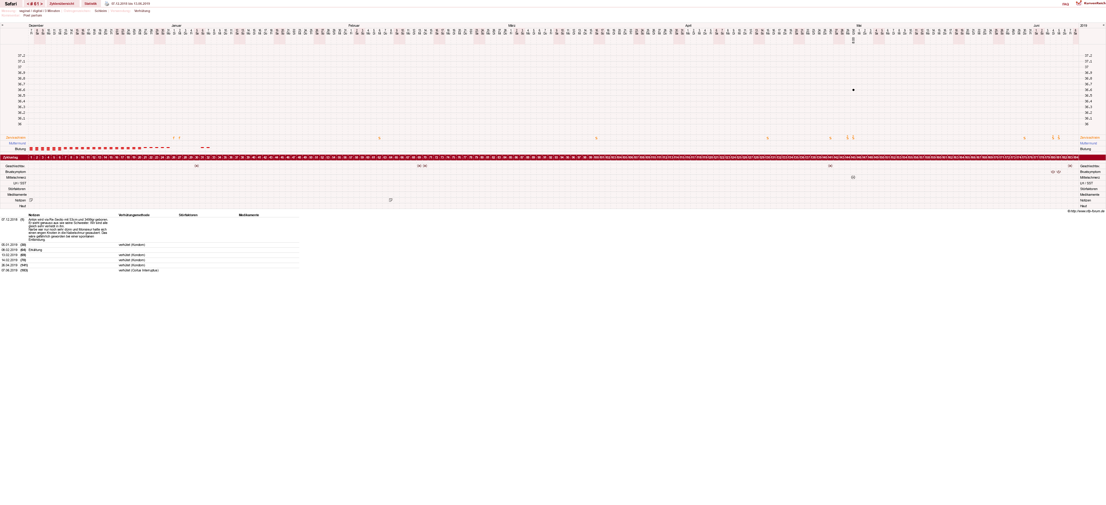 NFP-Kurve User #19153